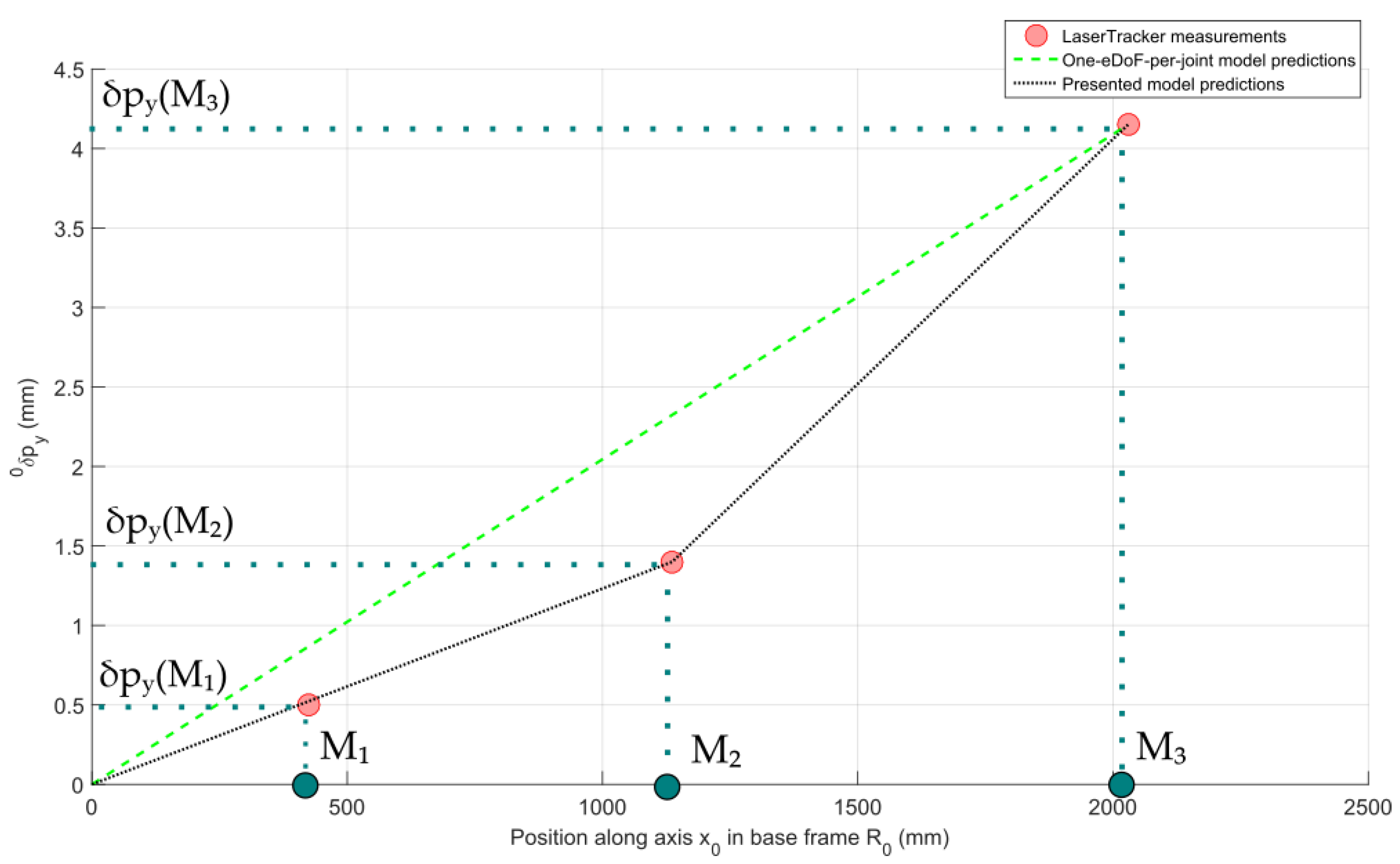 Robotics 11 00048 g009 Robotics 11 00048 g009