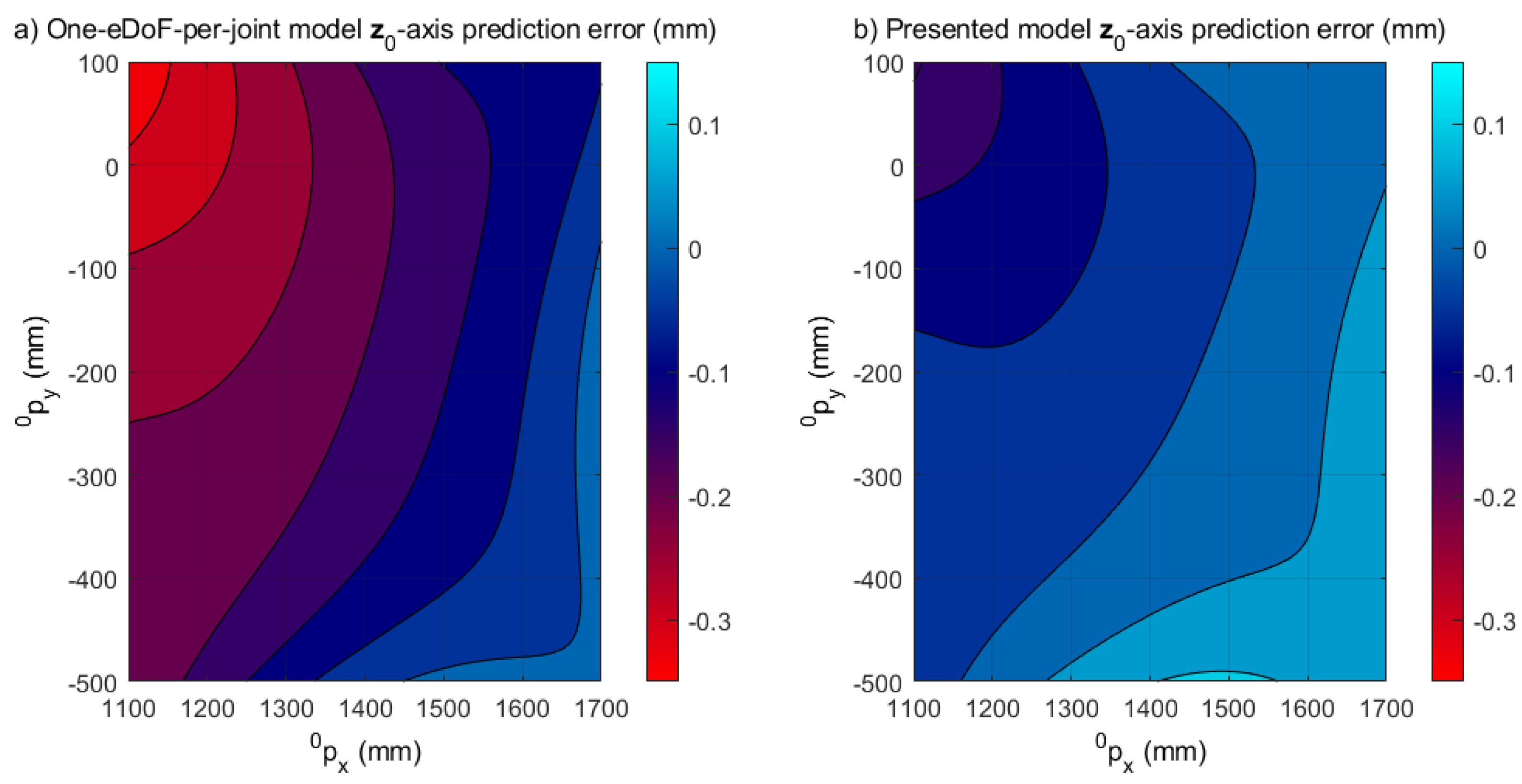 Robotics 11 00048 g013 Robotics 11 00048 g013