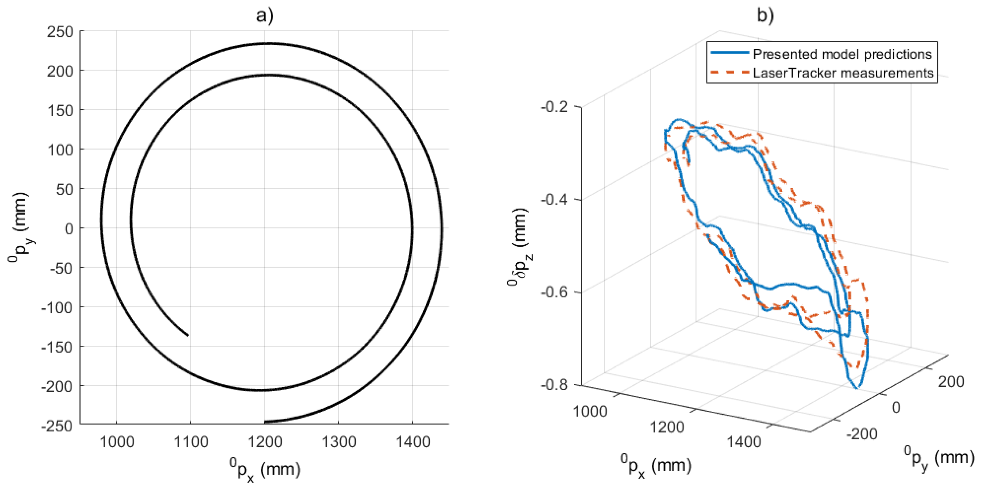 Robotics 11 00048 g014 Robotics 11 00048 g014