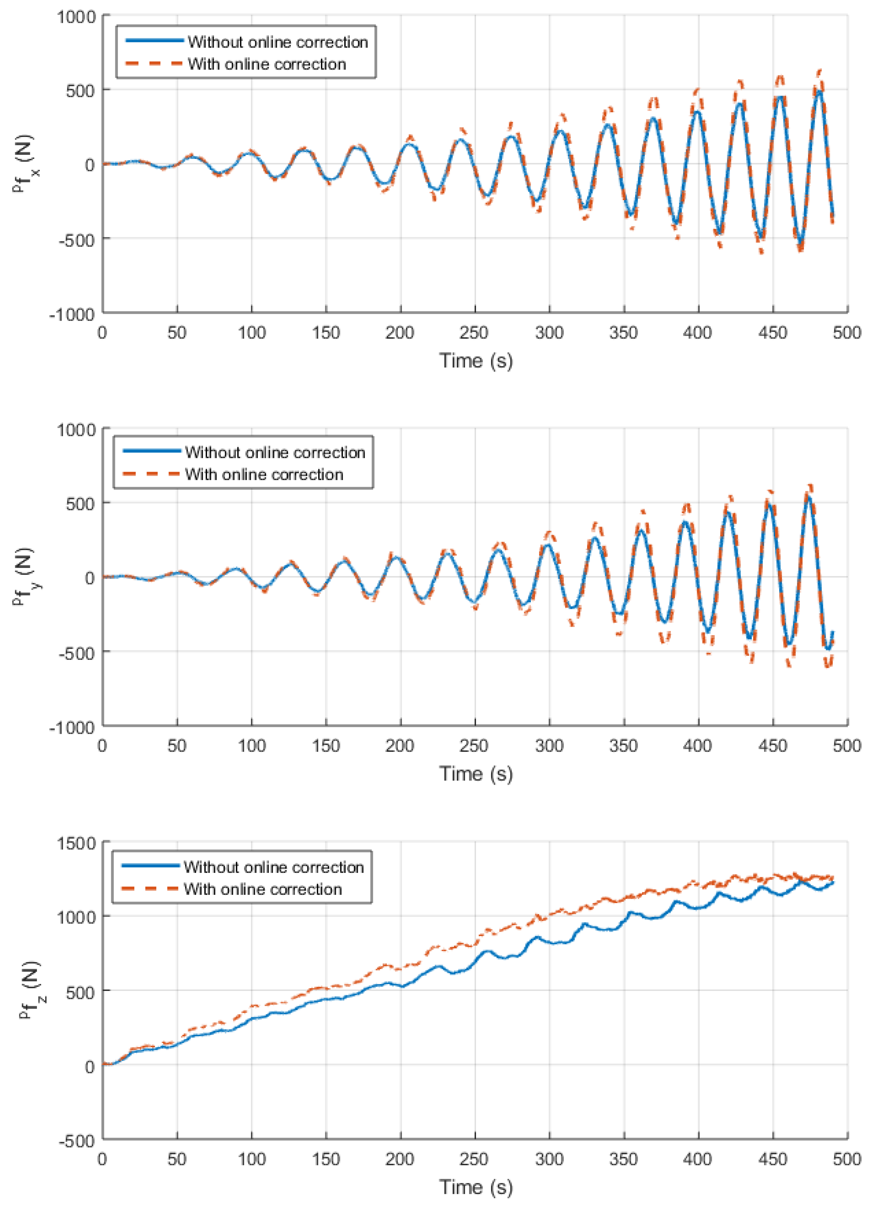 Robotics 11 00048 g018 Robotics 11 00048 g018