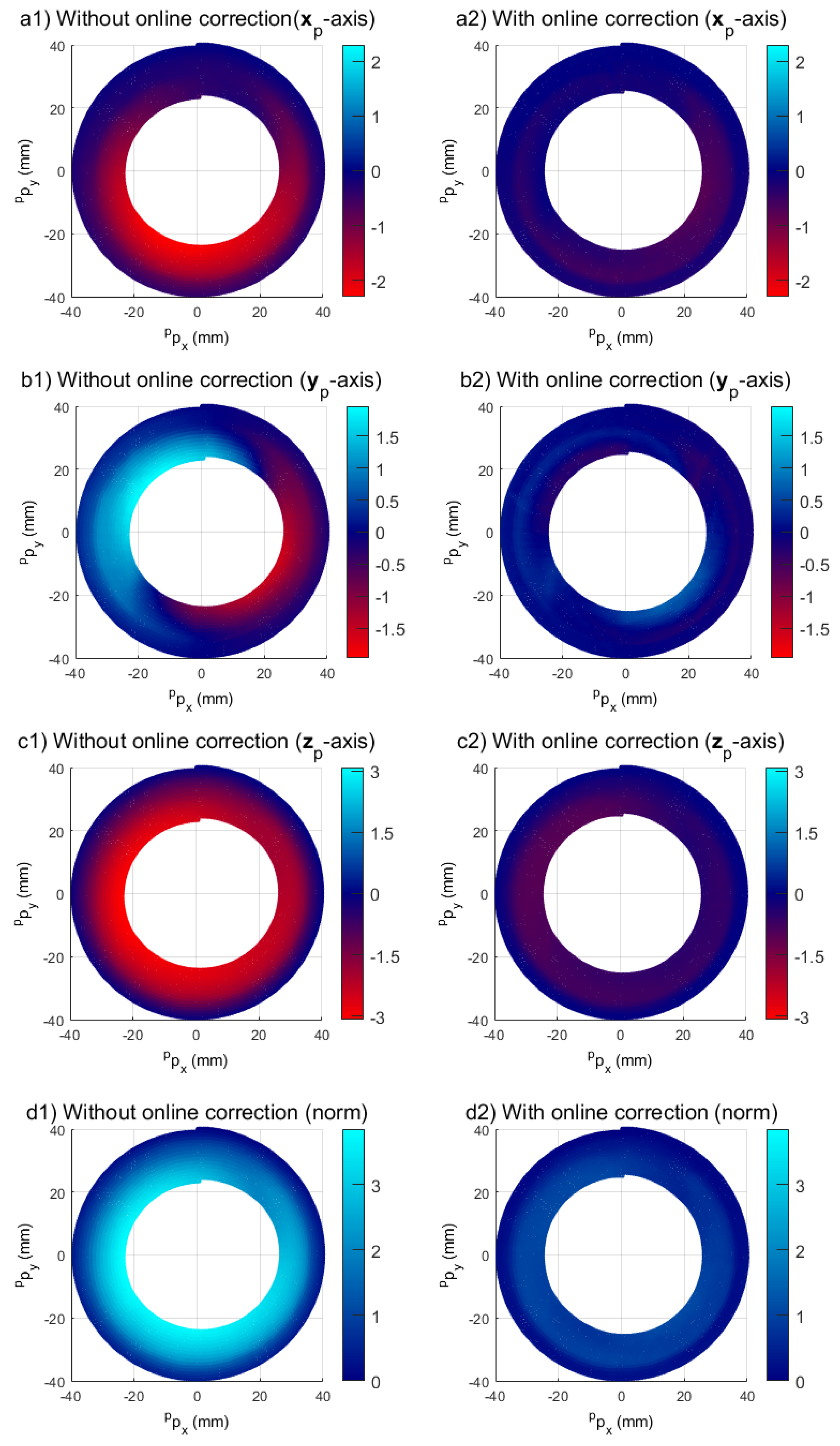 Robotics 11 00048 g0a1 Robotics 11 00048 g0a1