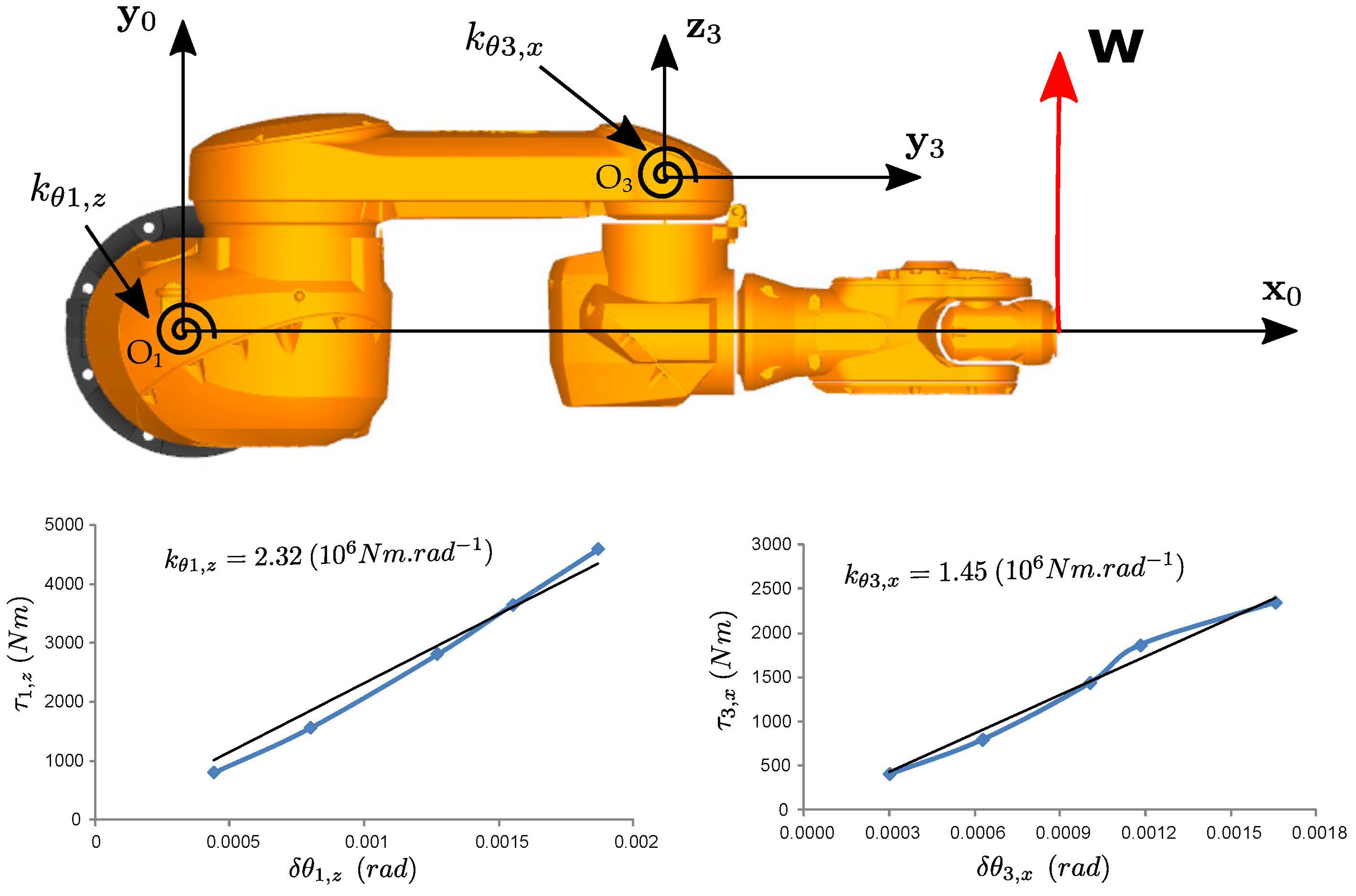 Robotics 11 00048 i001 Robotics 11 00048 i001