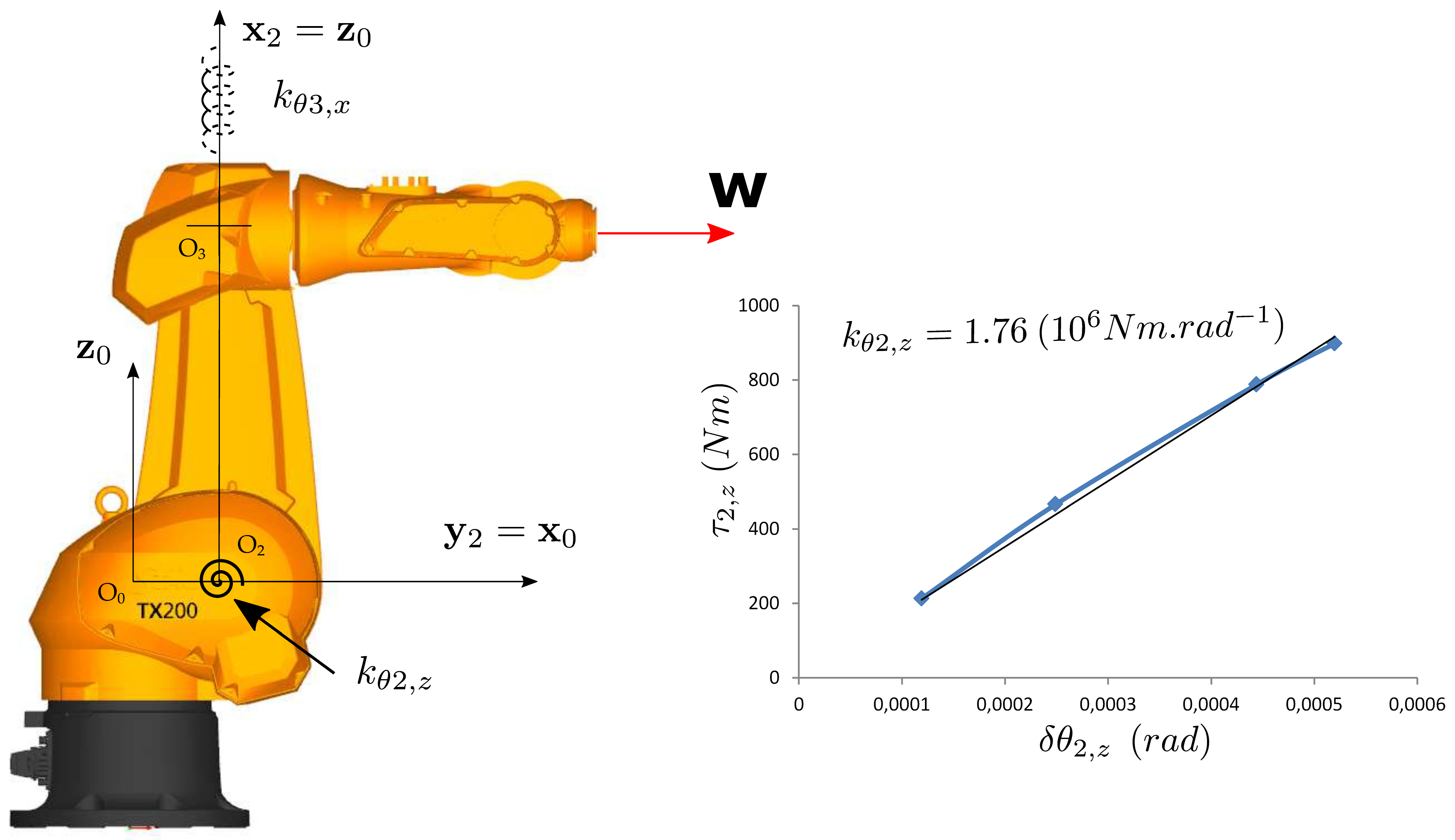 Robotics 11 00048 i002 Robotics 11 00048 i002