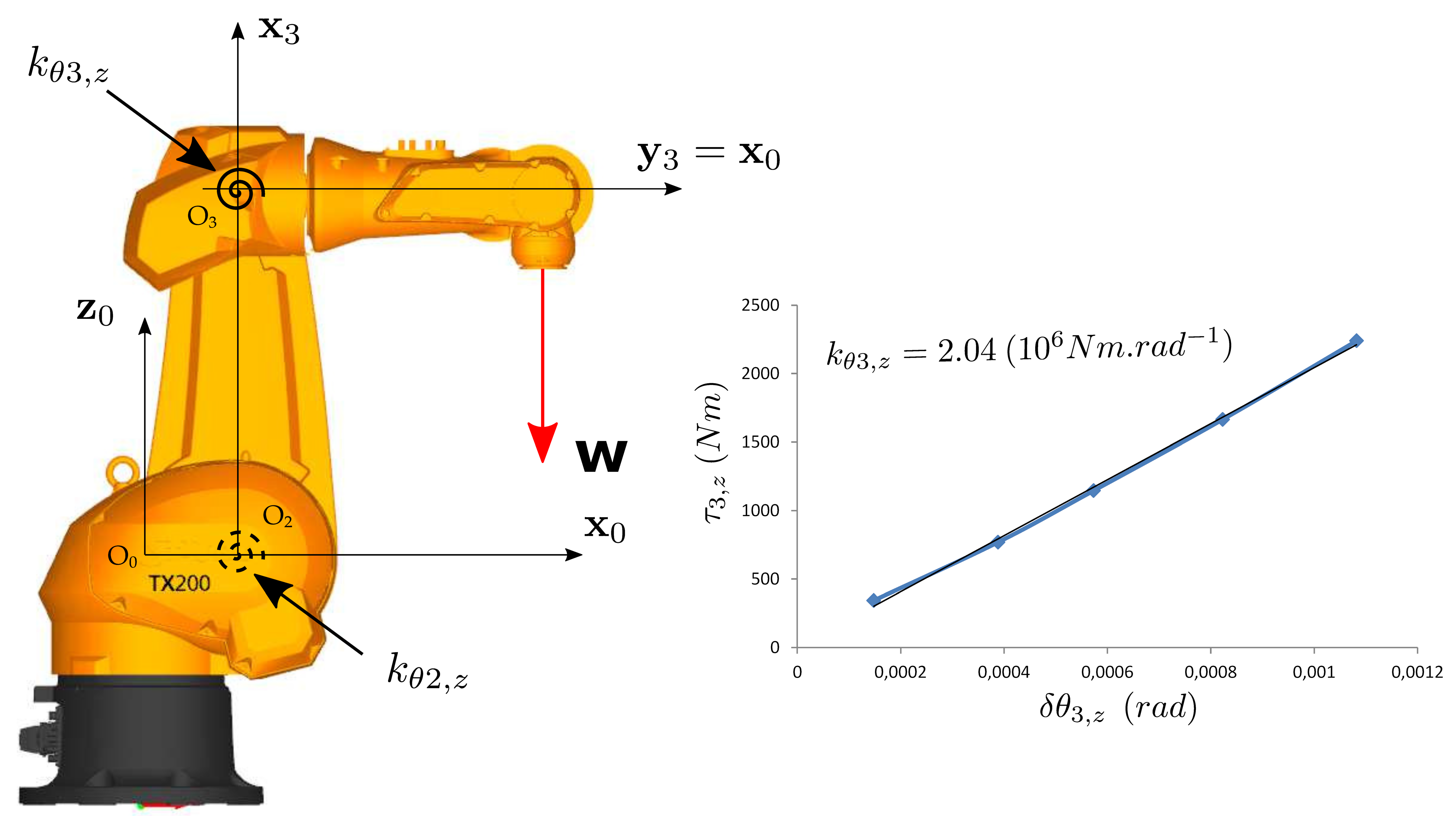 Robotics 11 00048 i003 Robotics 11 00048 i003