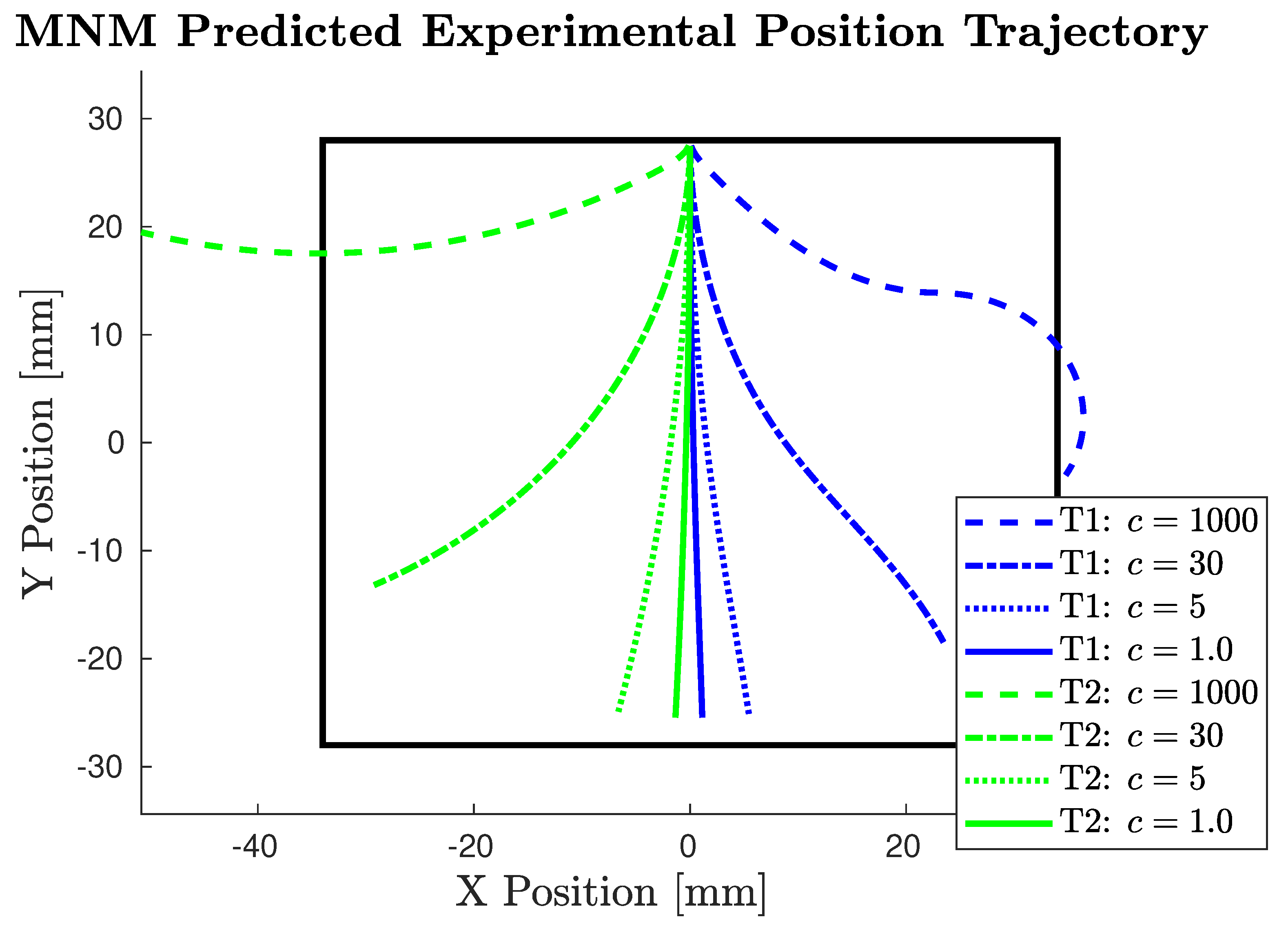 Robotics 11 00049 g004 550