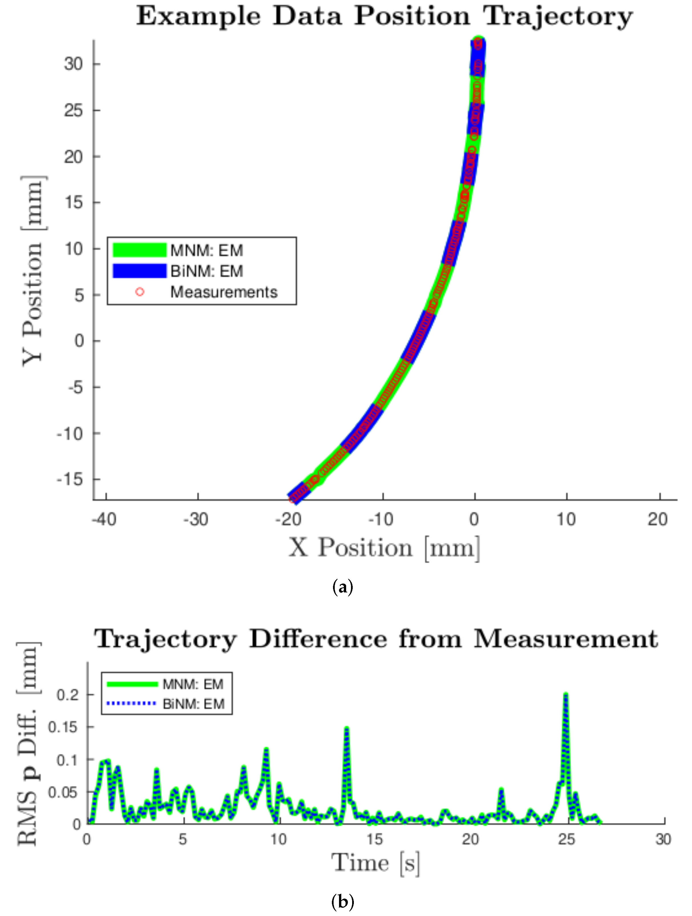 Robotics 11 00049 g005 550