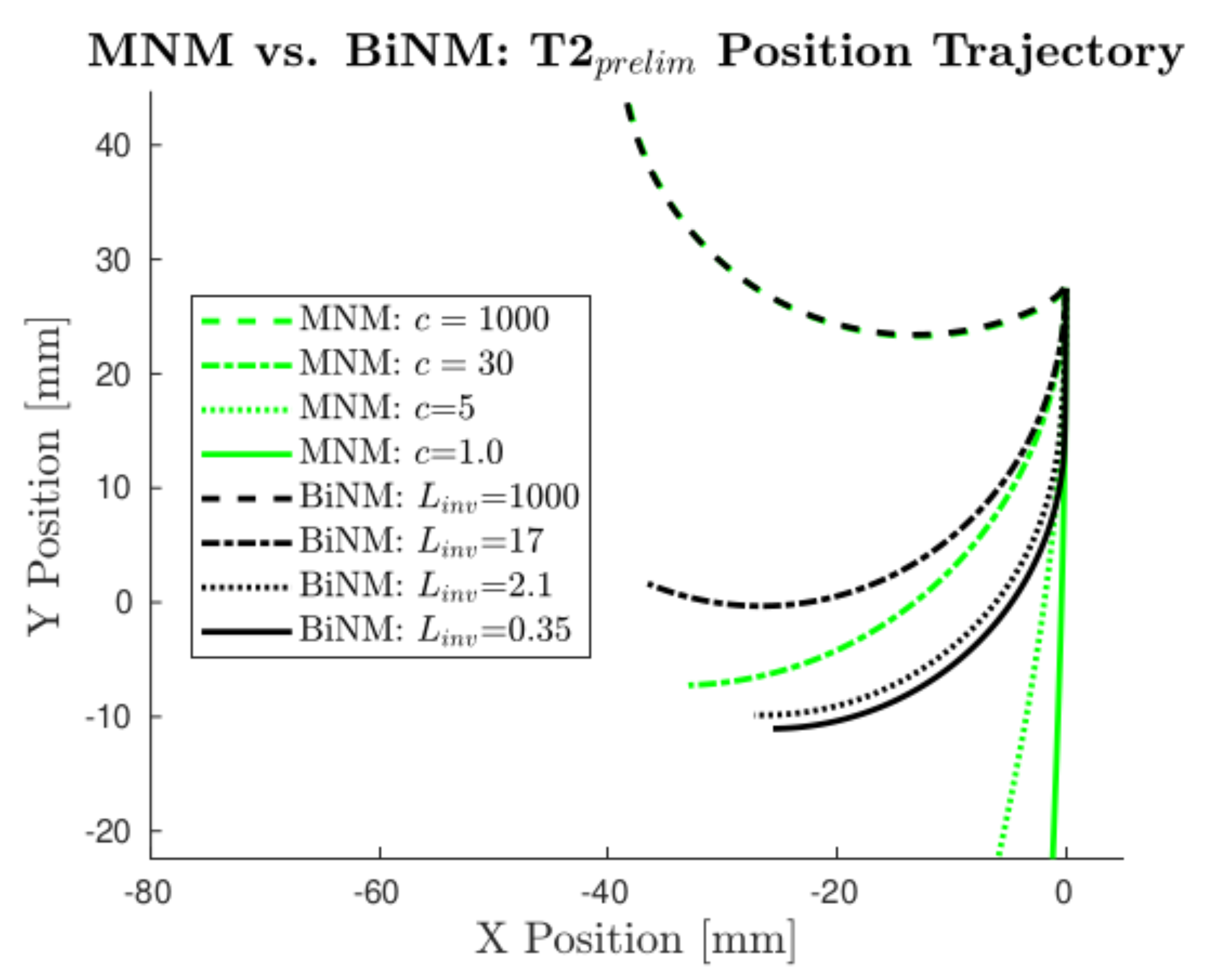 Robotics 11 00049 g008 550
