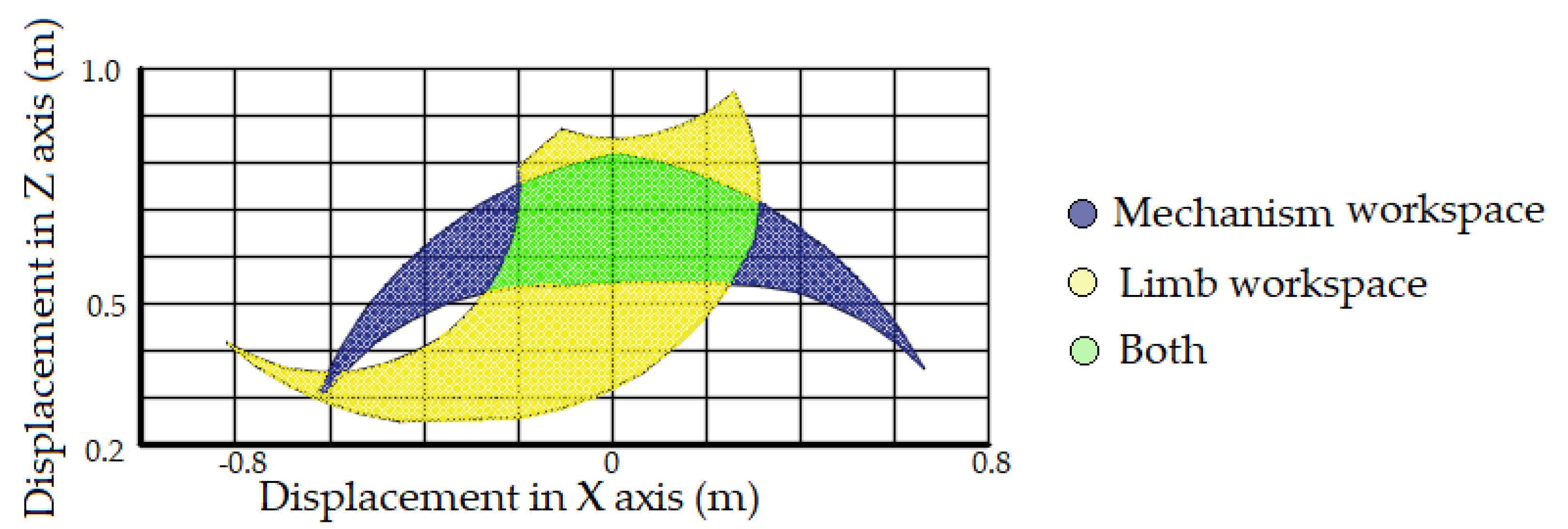 Robotics 11 00051 g004