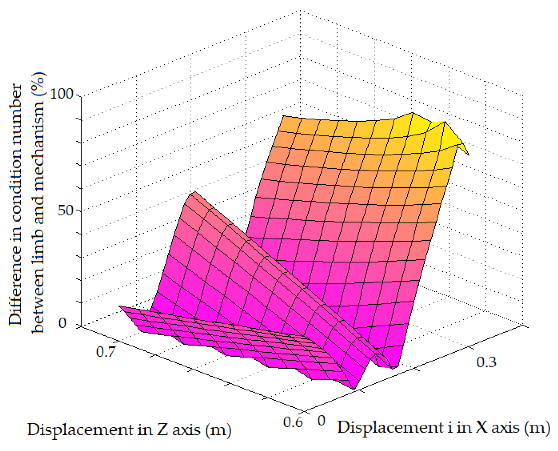 Robotics 11 00051 g007