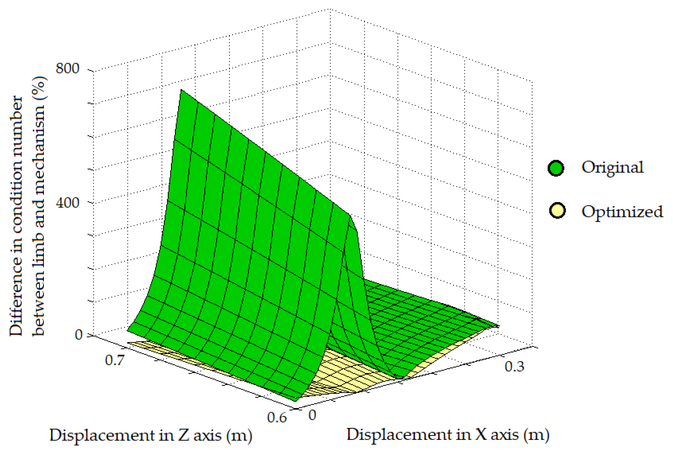 Robotics 11 00051 g008