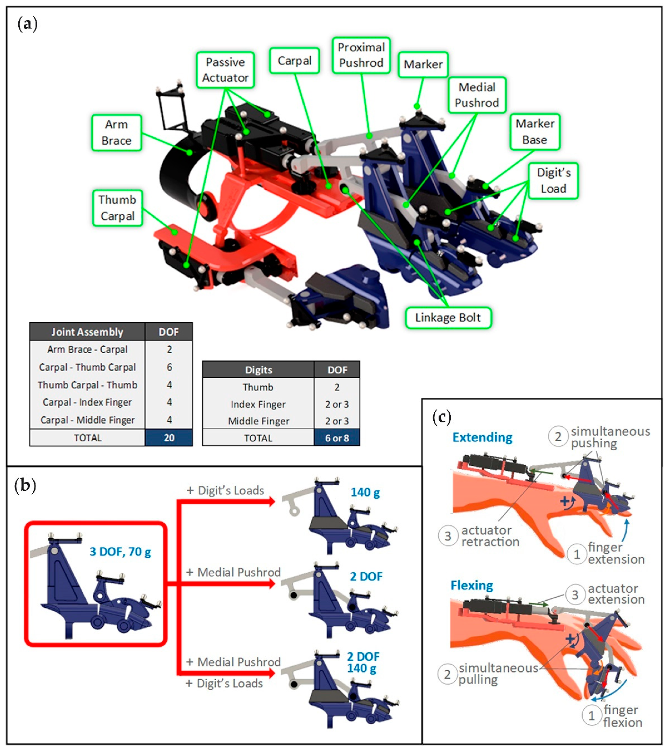 Robotics 11 00053 g002 550