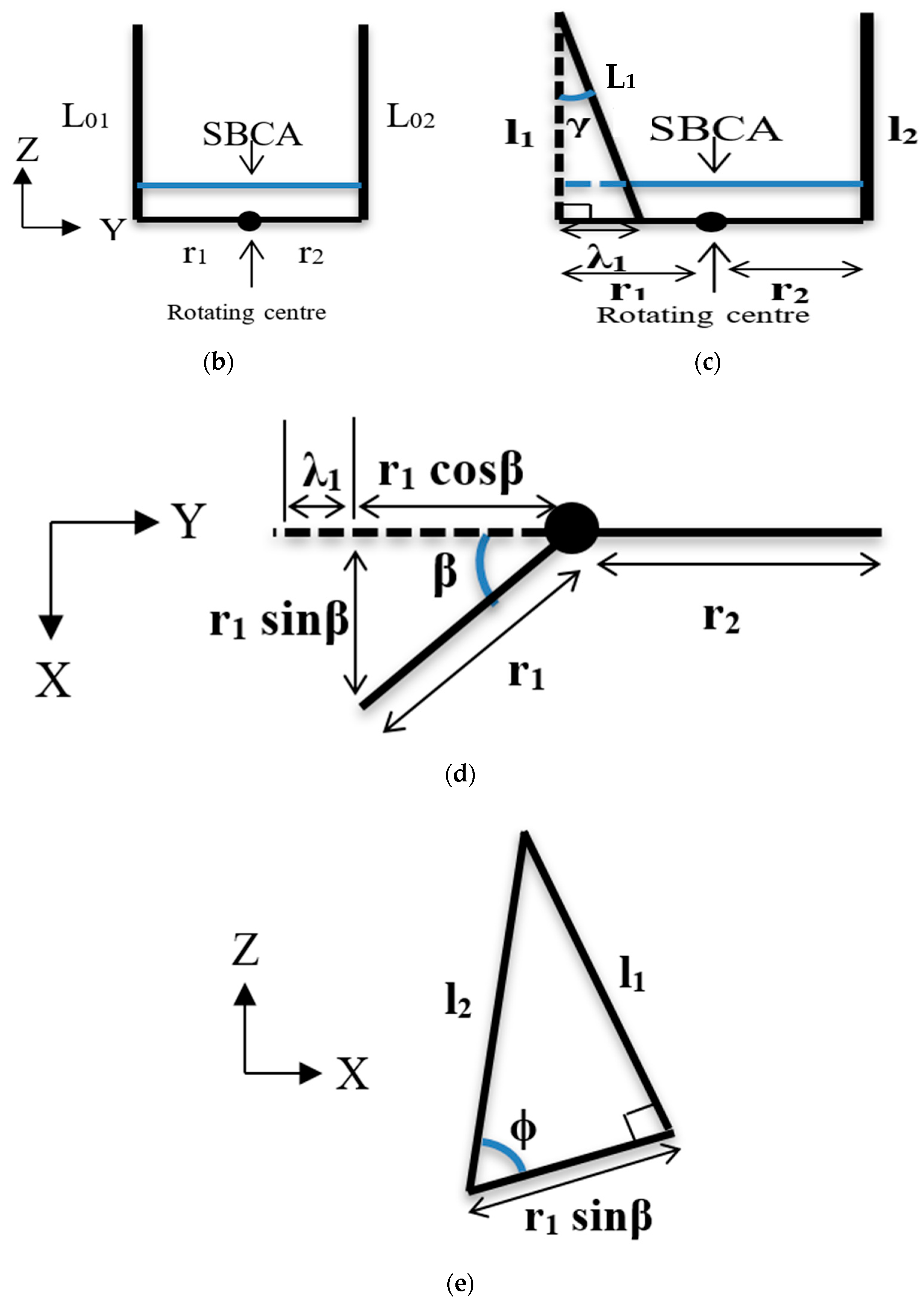 Robotics 11 00055 g005b