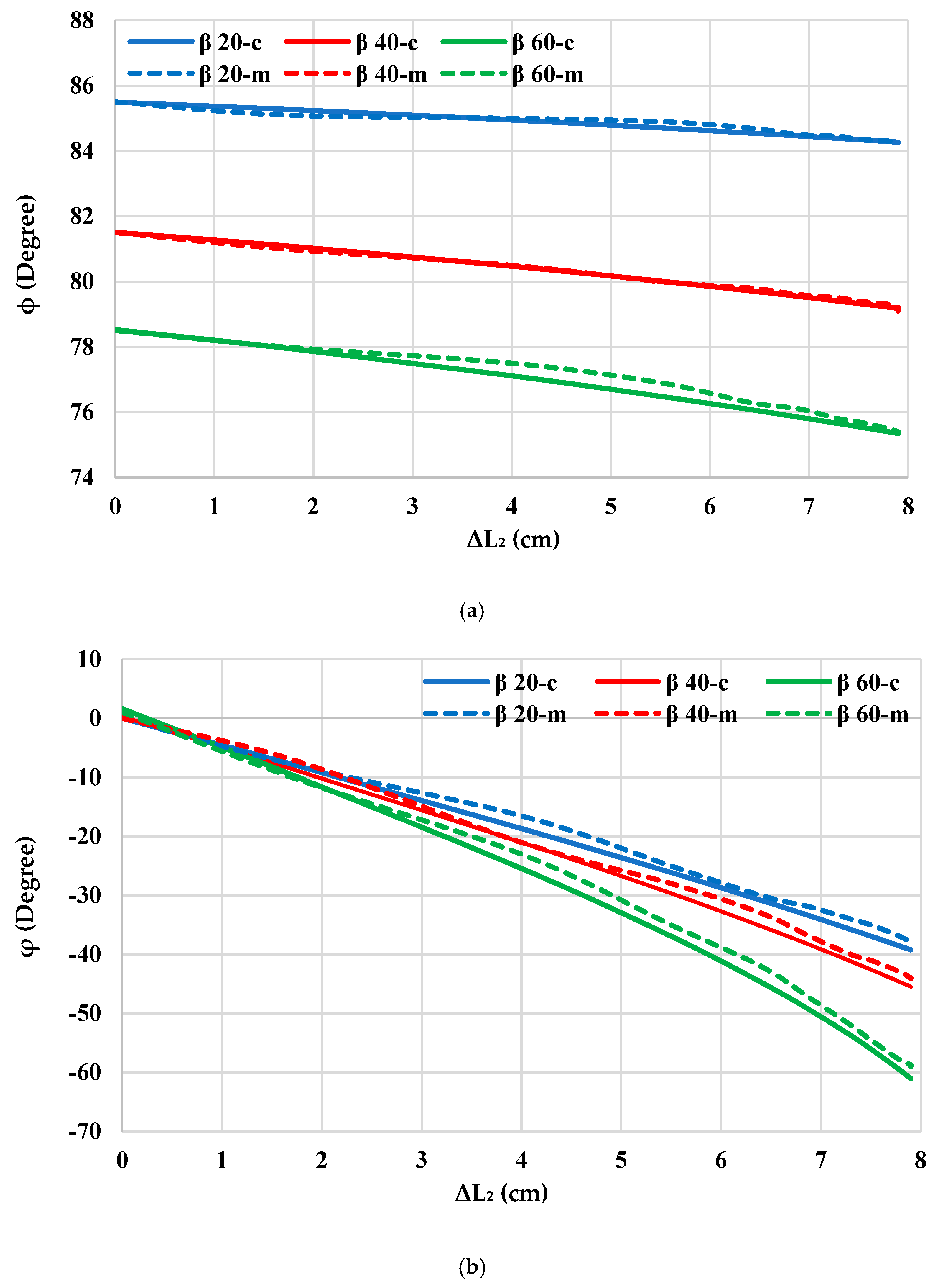 Robotics 11 00055 g010a