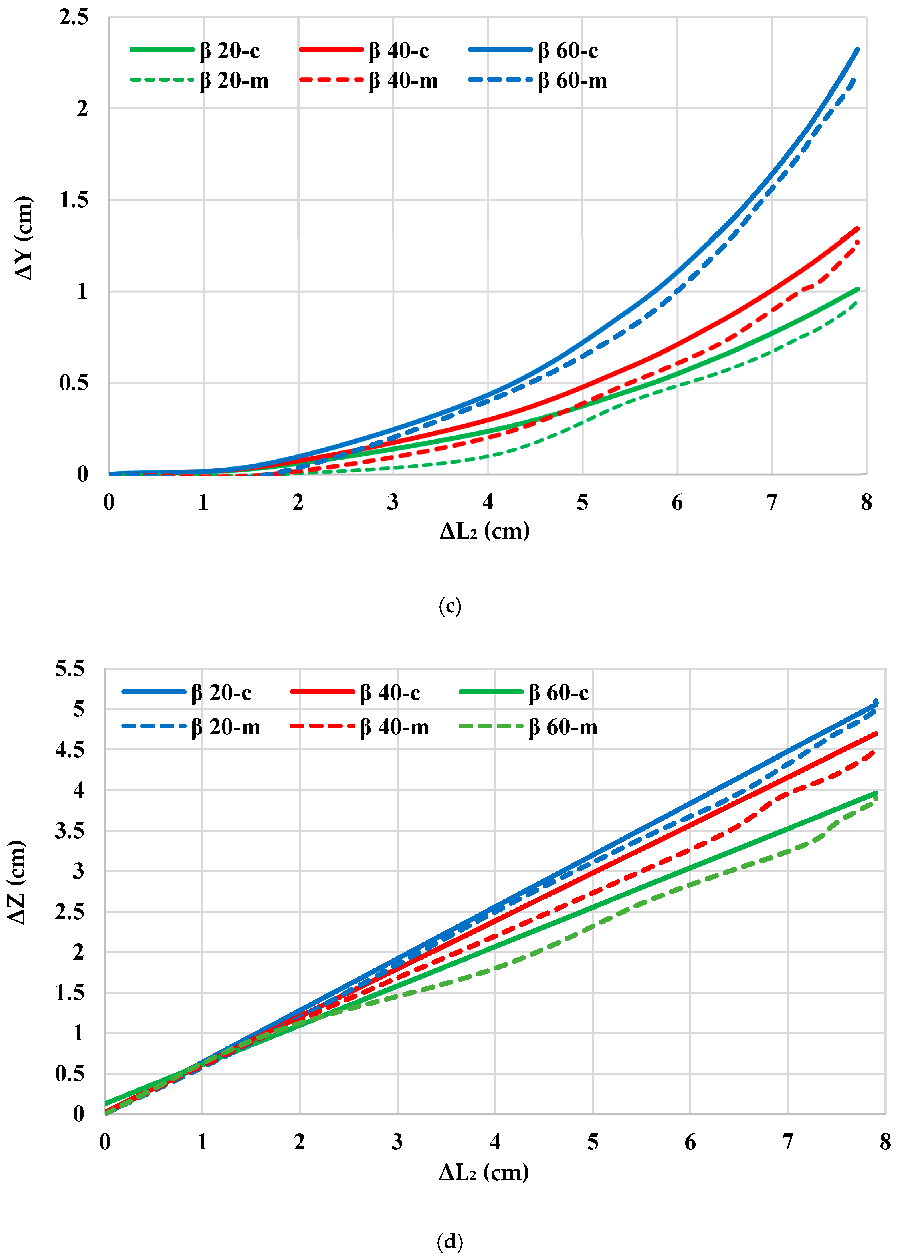 Robotics 11 00055 g010b