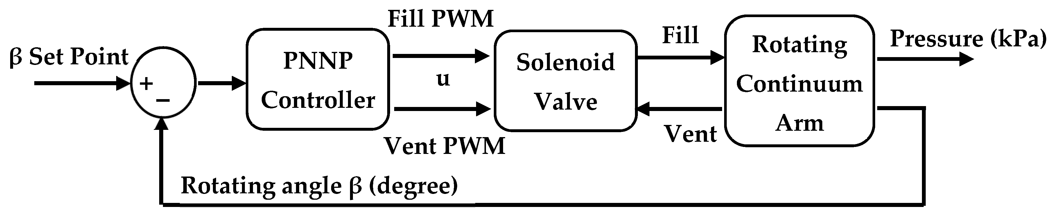 Robotics 11 00055 g011