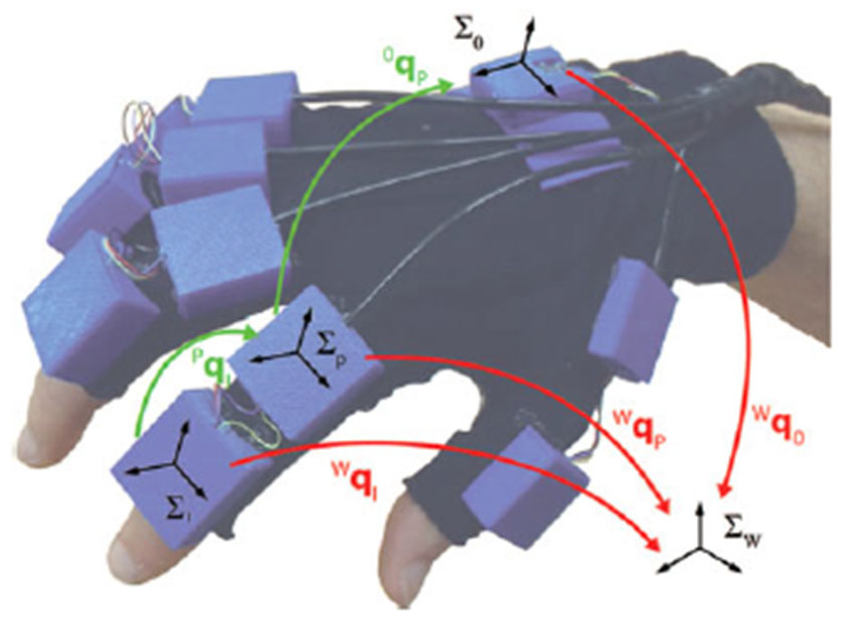 Robotics 11 00056 g002 550