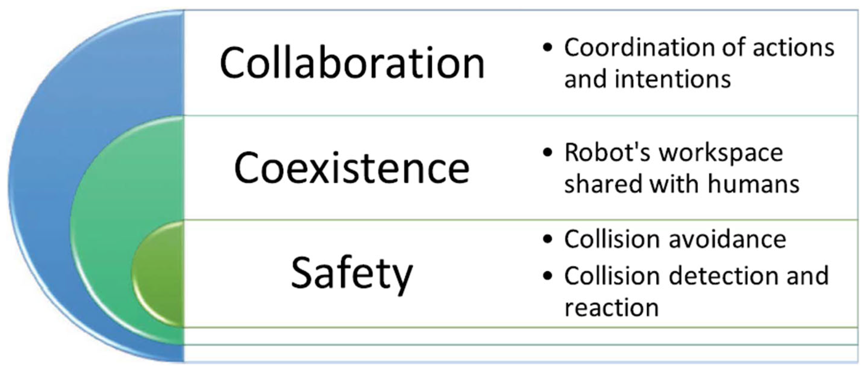 Robotics 11 00056 g004 550