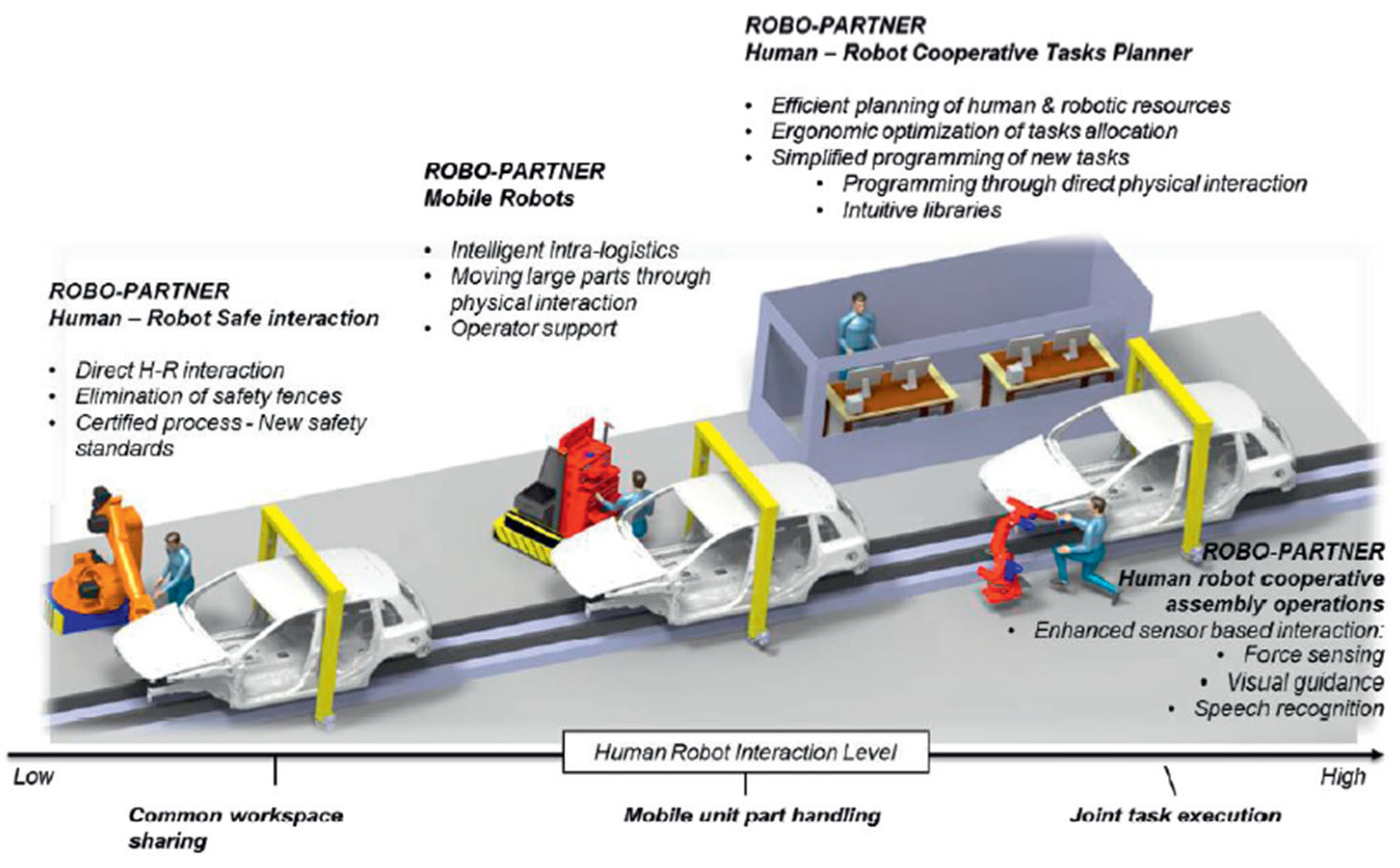 Robotics 11 00056 g005 550