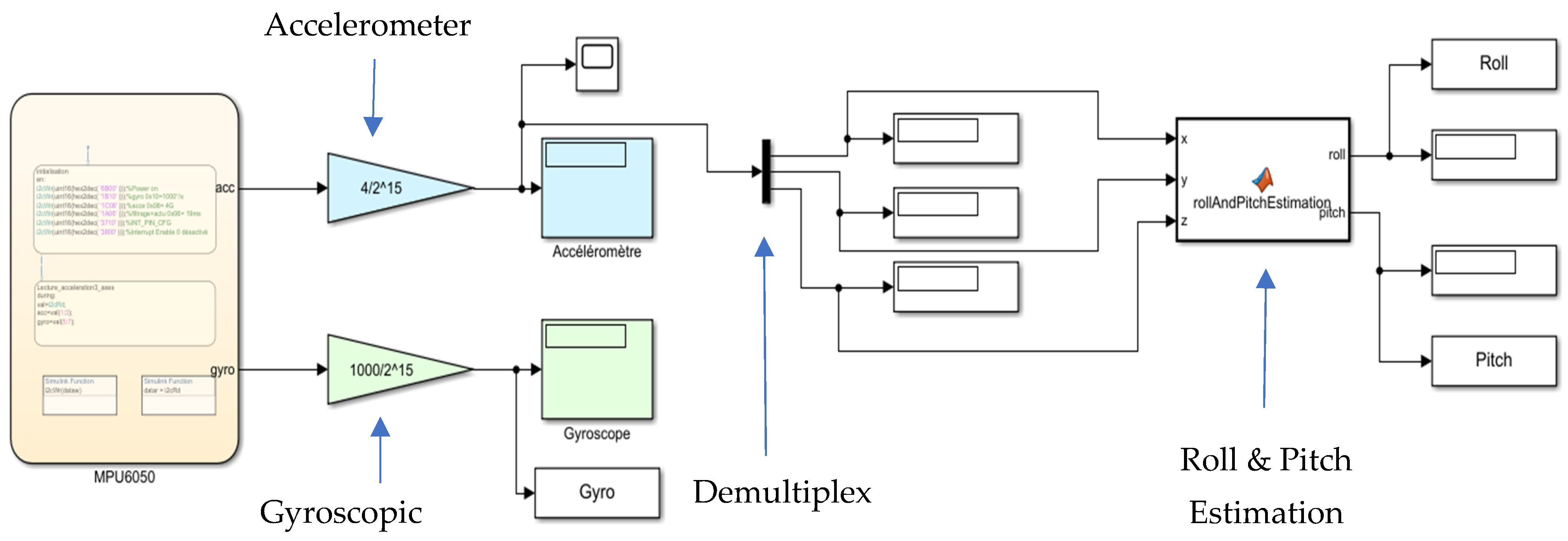 Robotics 11 00056 g010 550