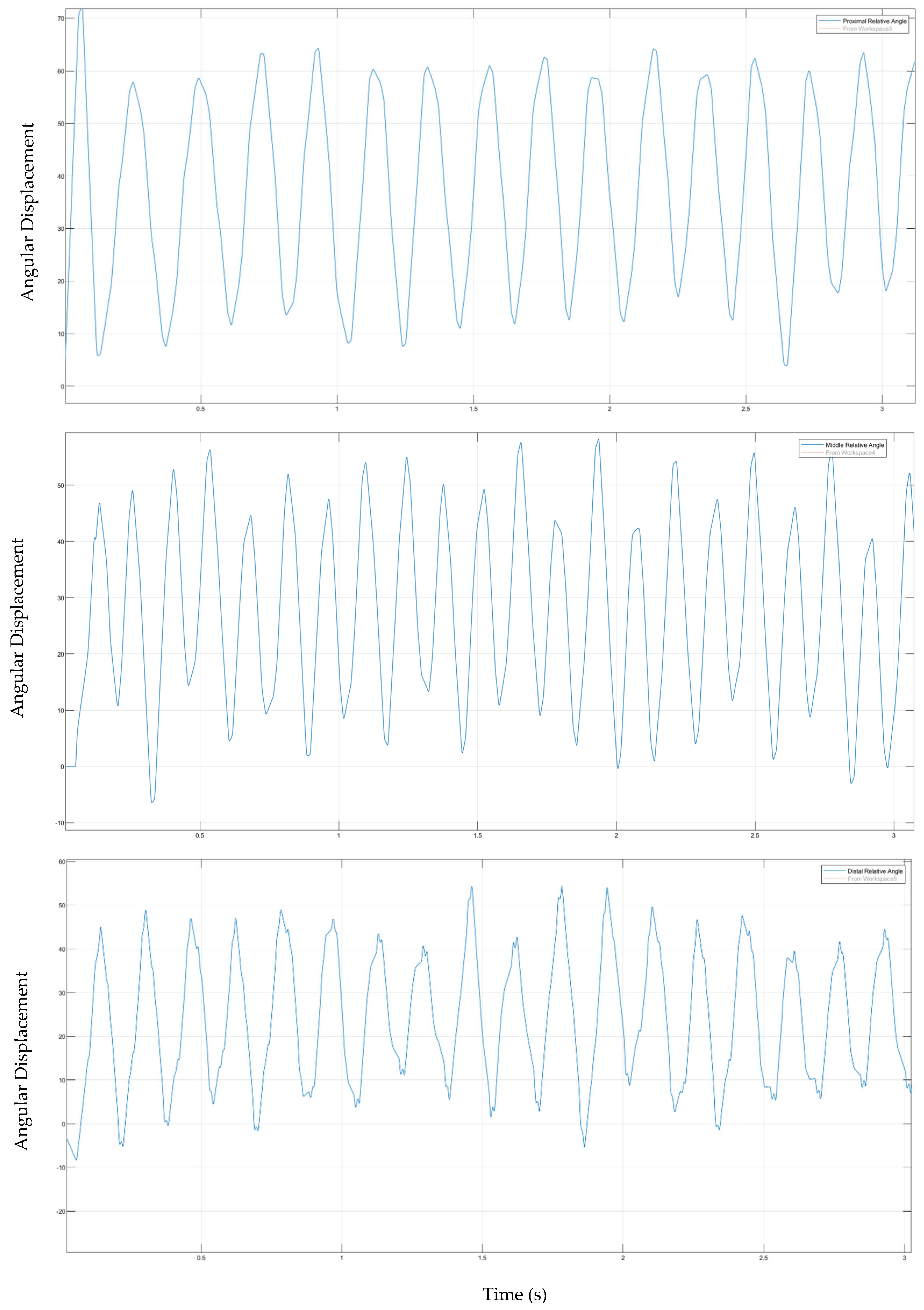 Robotics 11 00056 g019 550