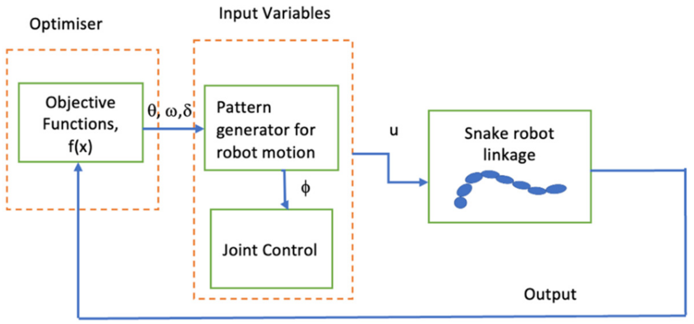 Robotics, Free Full-Text