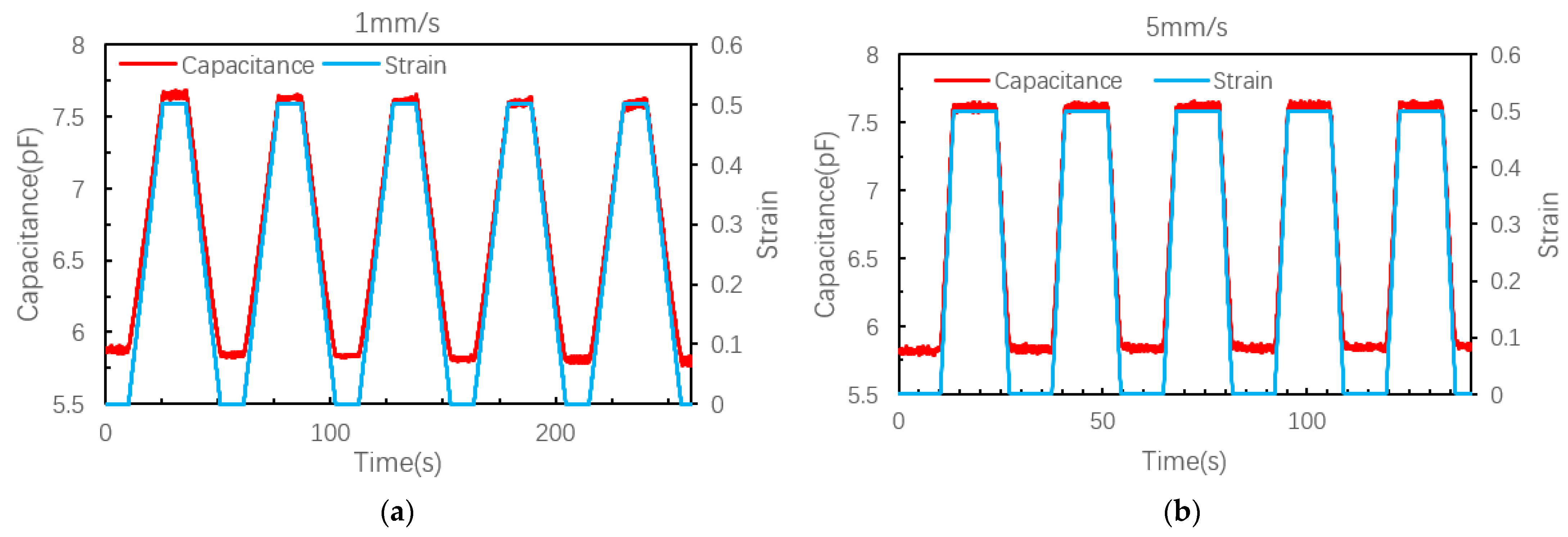 Robotics 11 00058 g007