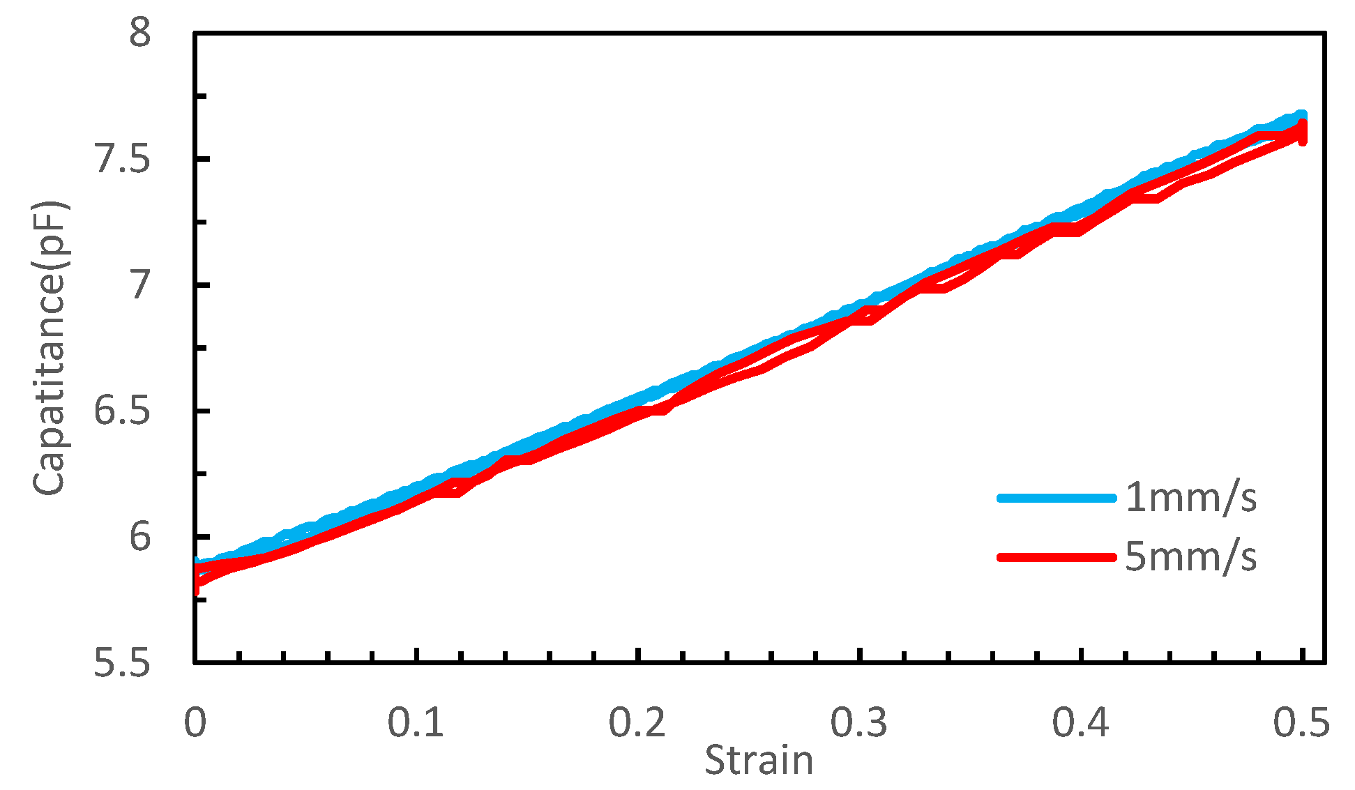 Robotics 11 00058 g008