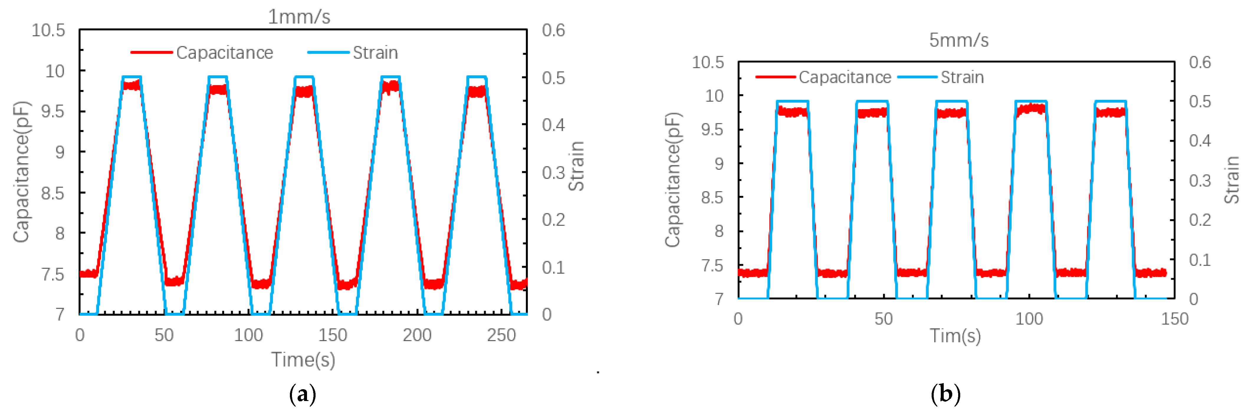 Robotics 11 00058 g009