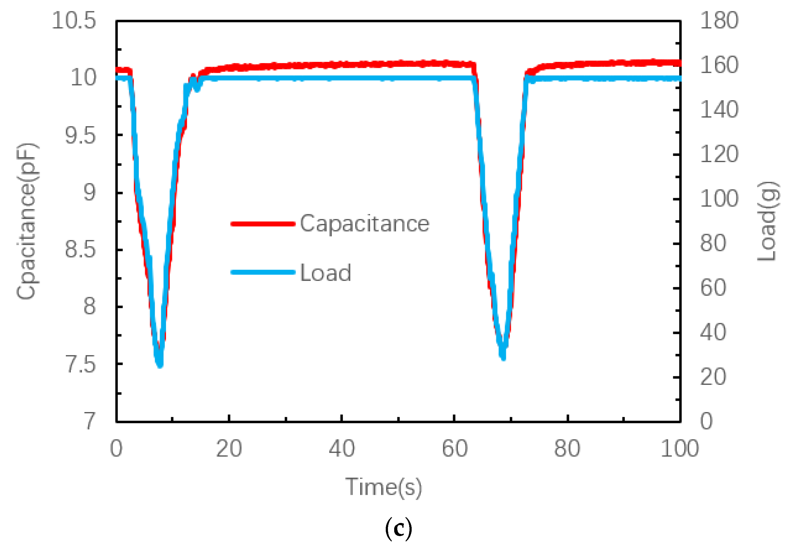 Robotics 11 00058 g011b