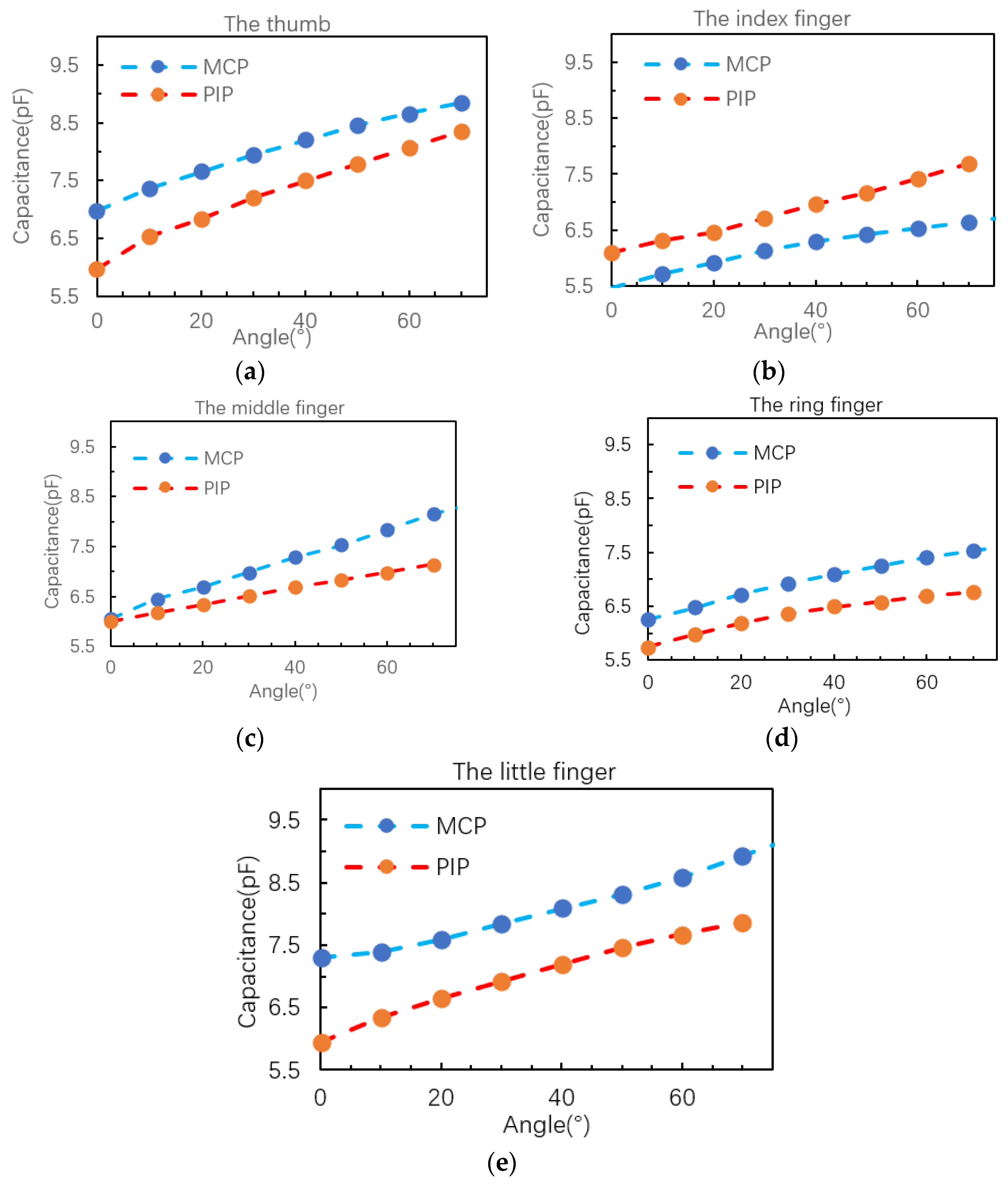 Robotics 11 00058 g015