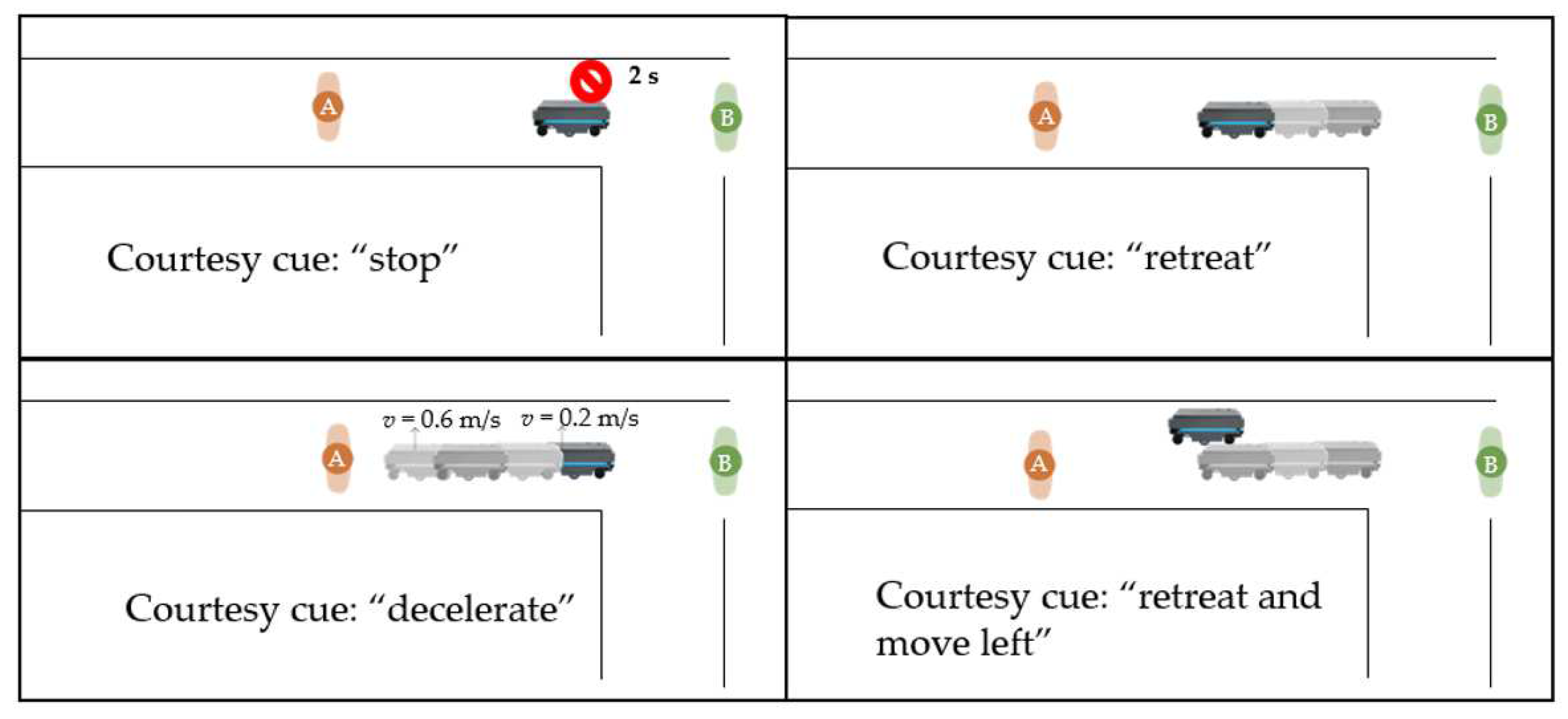 Robotics 11 00059 g007