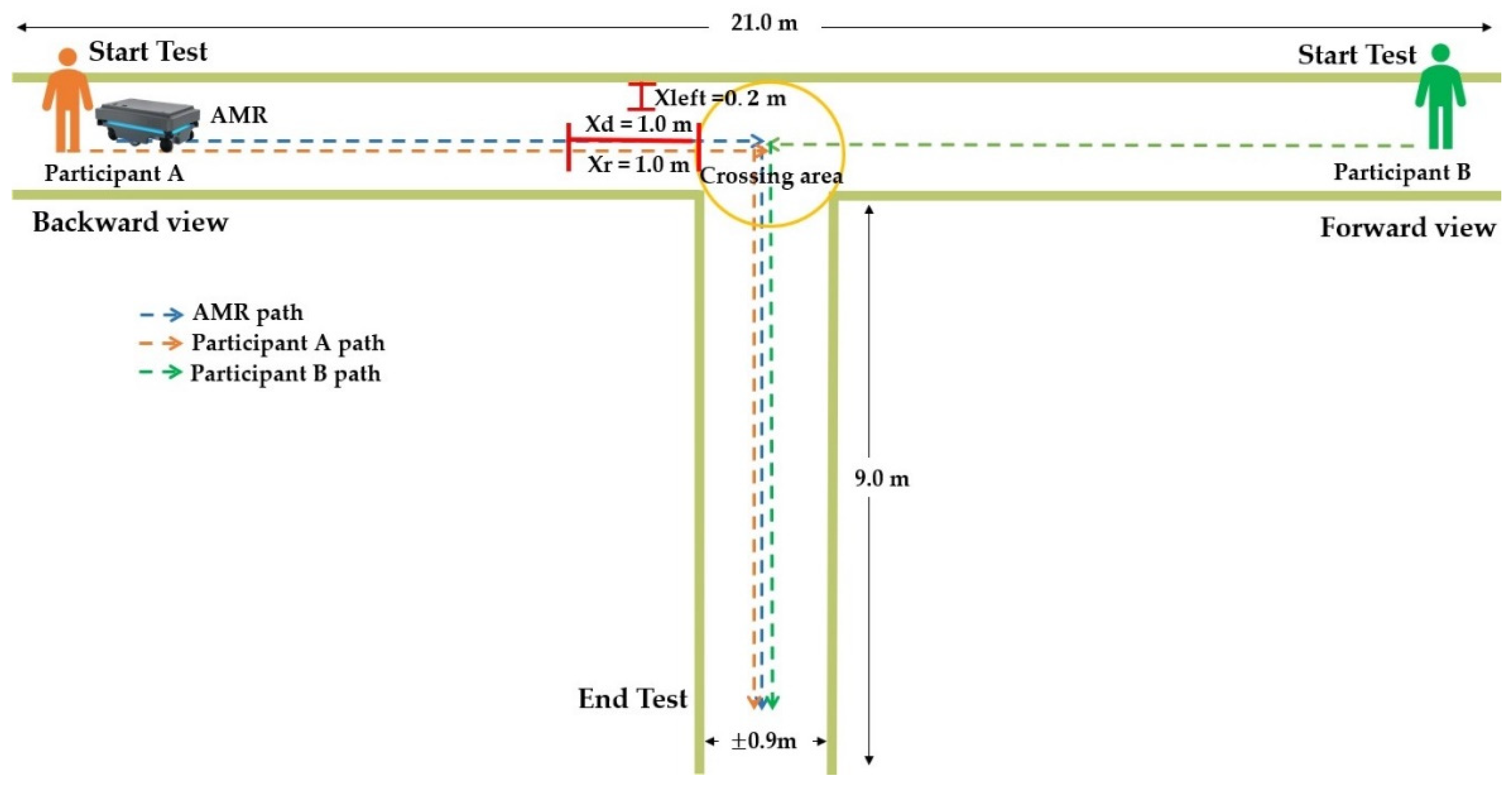 Robotics 11 00059 g008