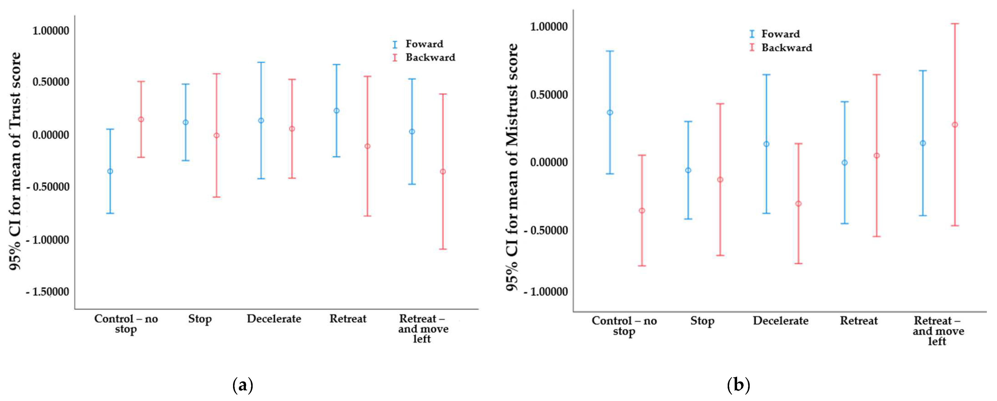 Robotics 11 00059 g009