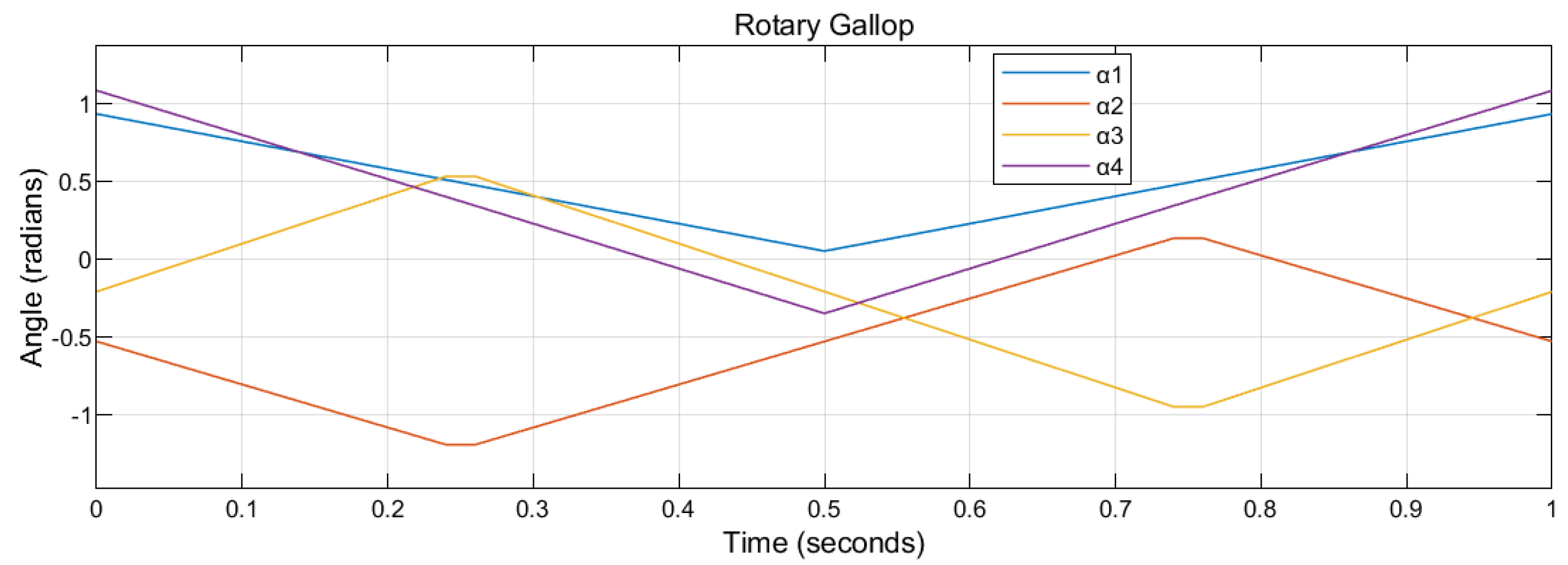 Robotics 11 00060 g005 550