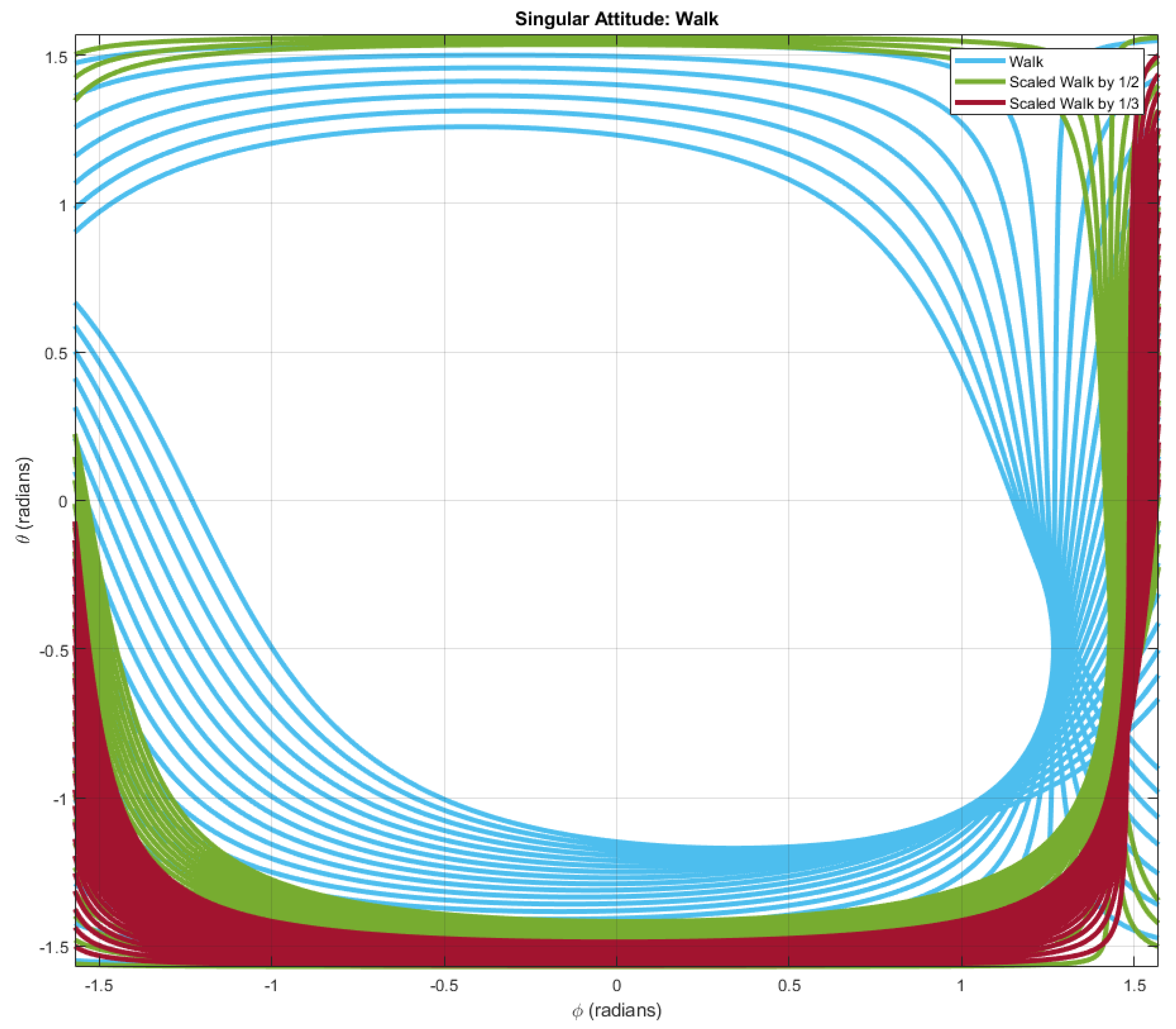 Robotics 11 00060 g009 550