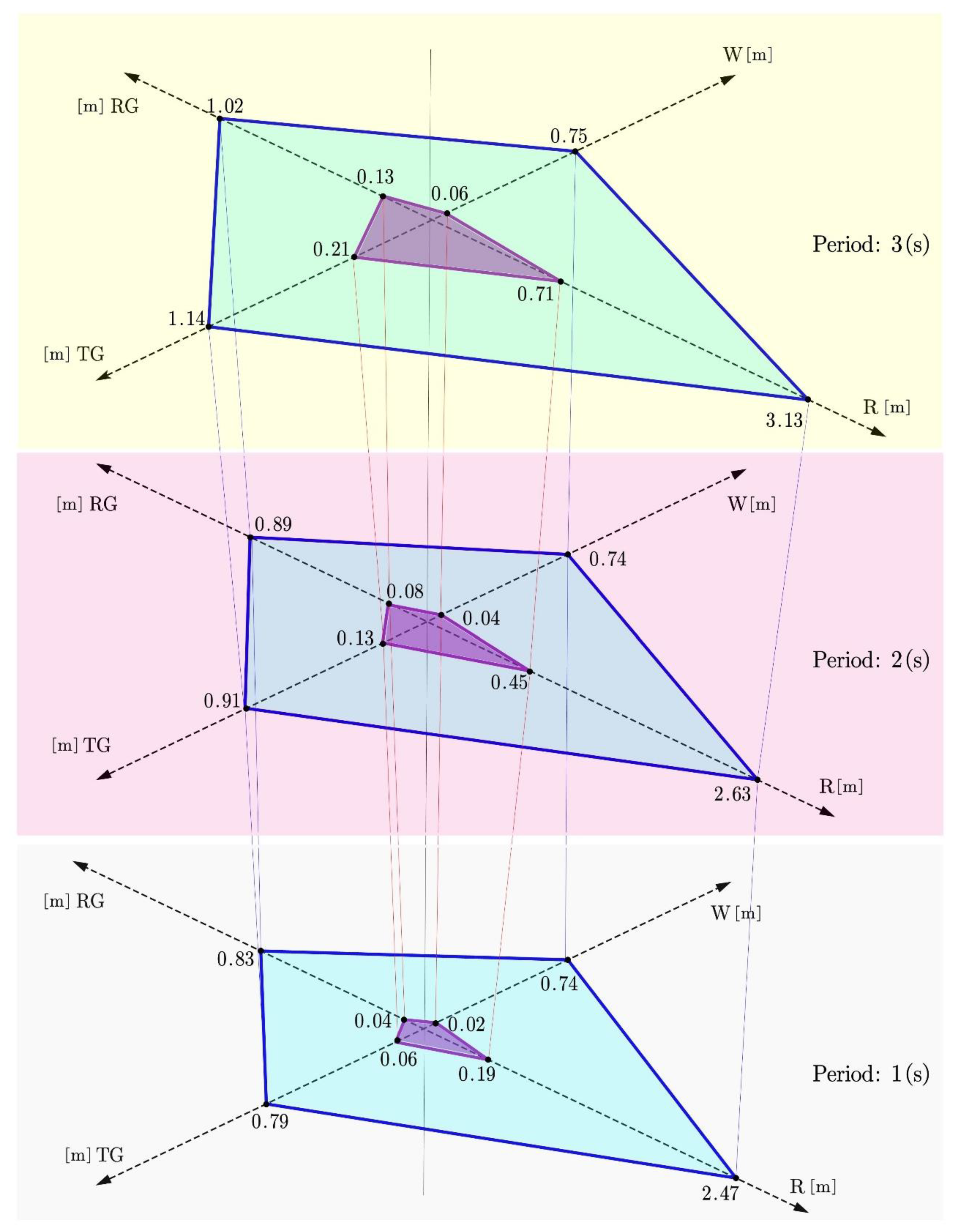 Robotics 11 00060 g012 550