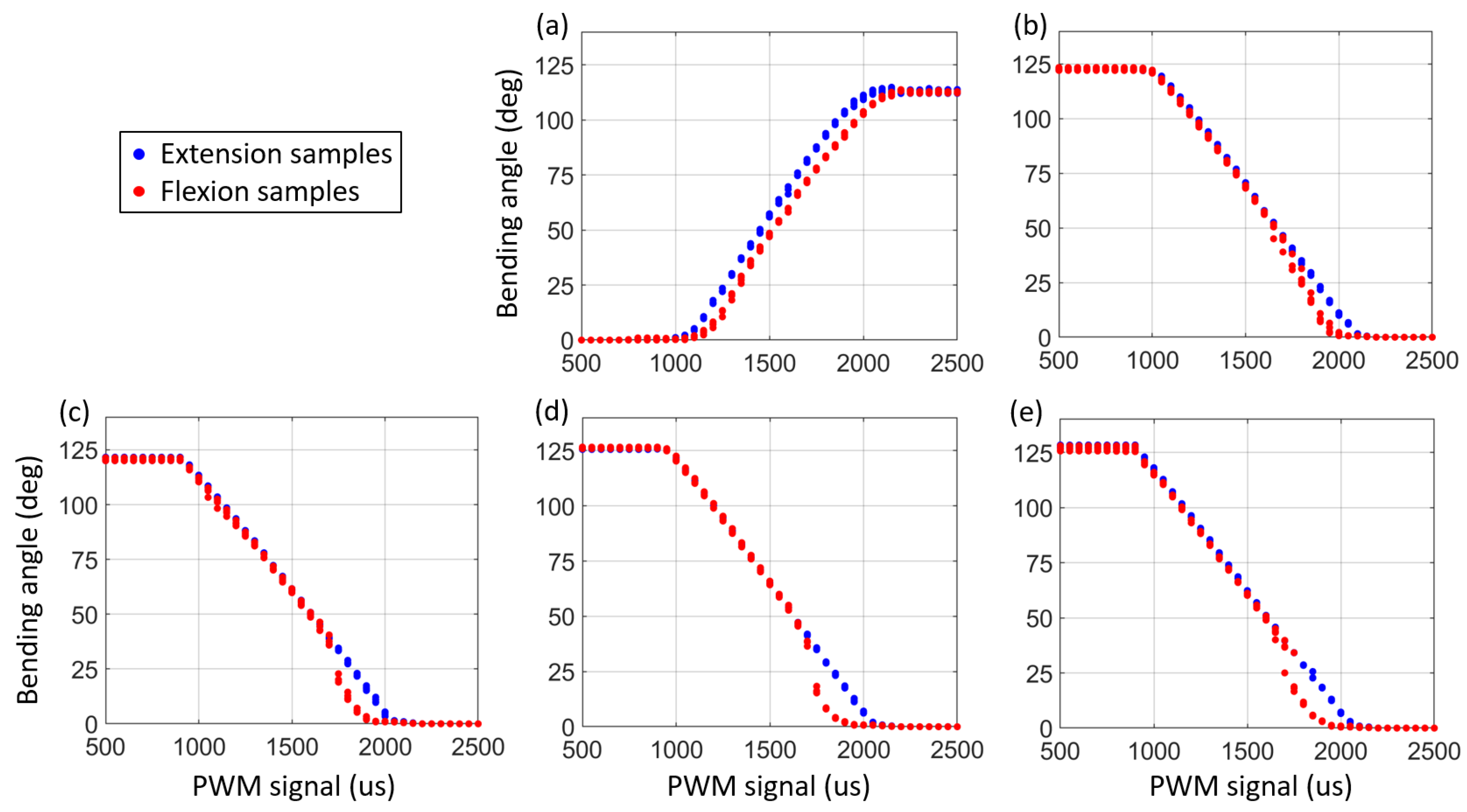Robotics 11 00061 g003 550