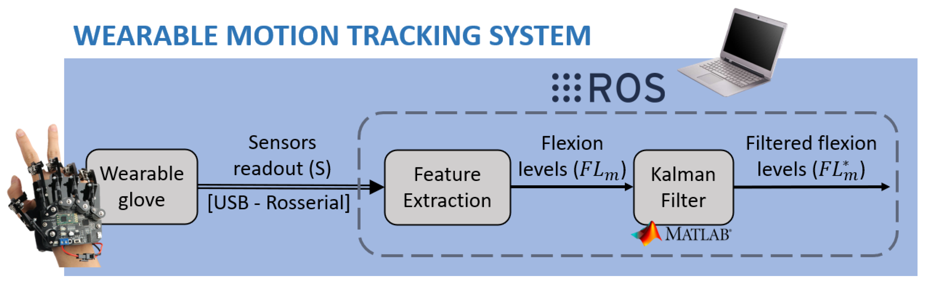 Robotics 11 00061 g004 550