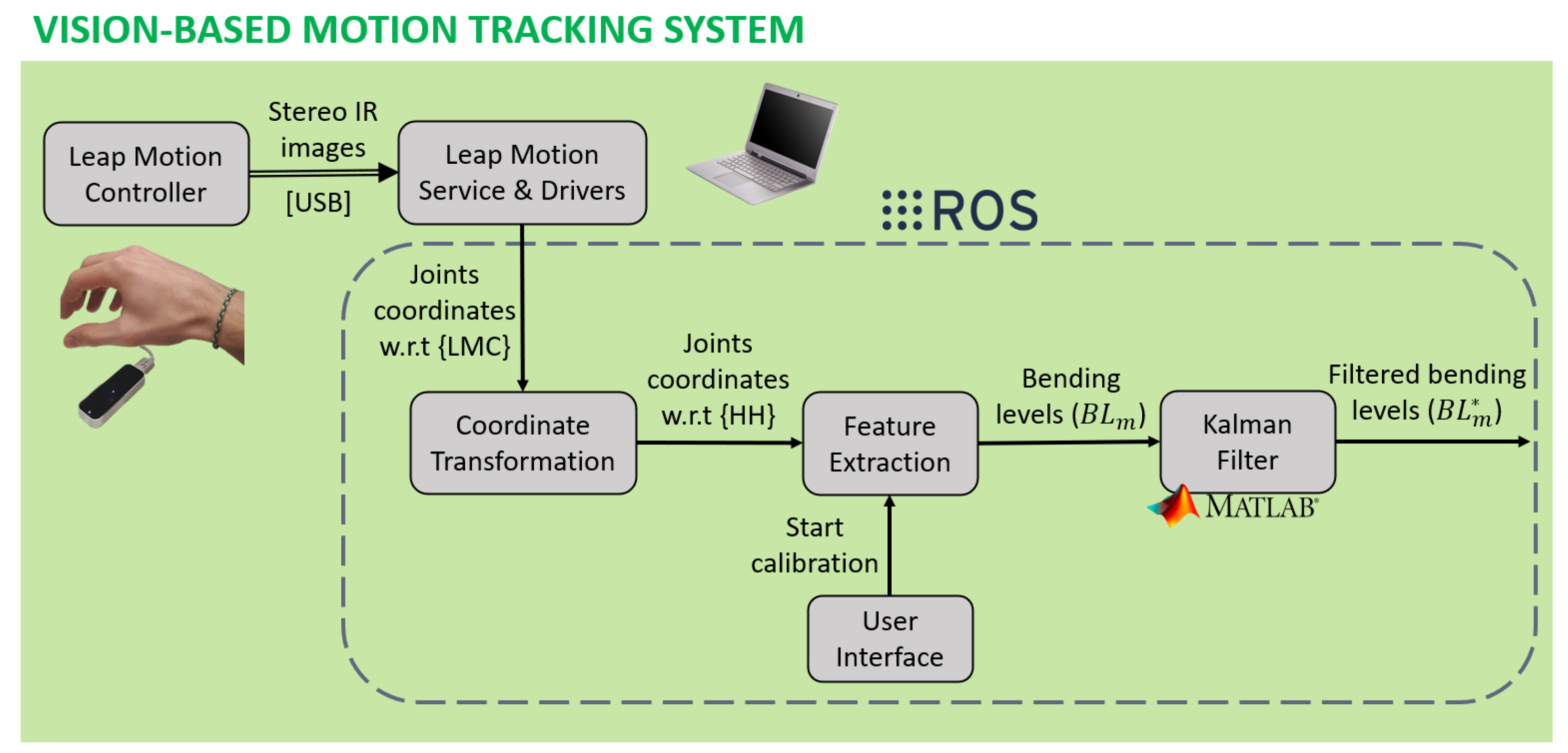 Robotics 11 00061 g006 550
