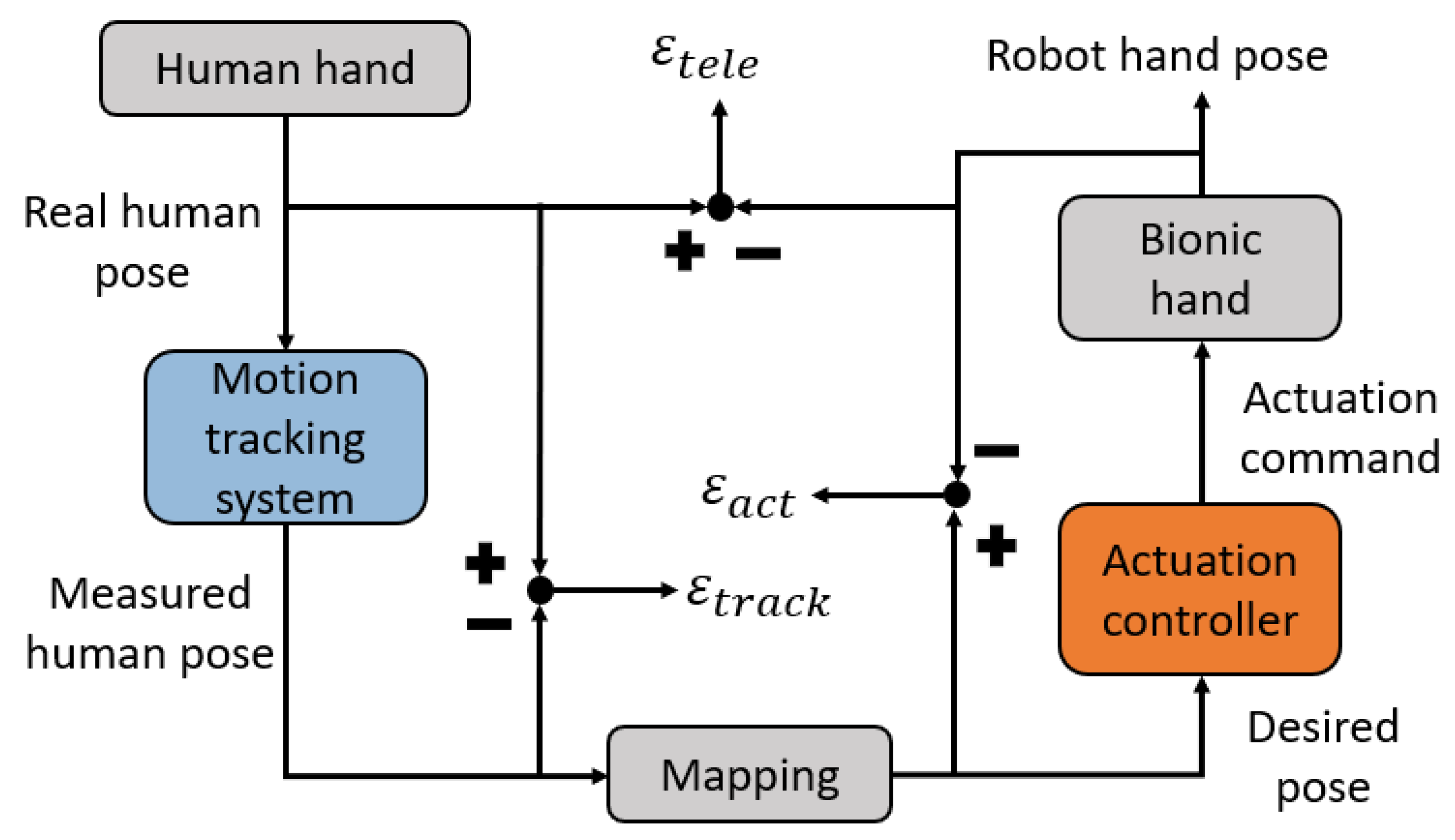 Robotics 11 00061 g009 550