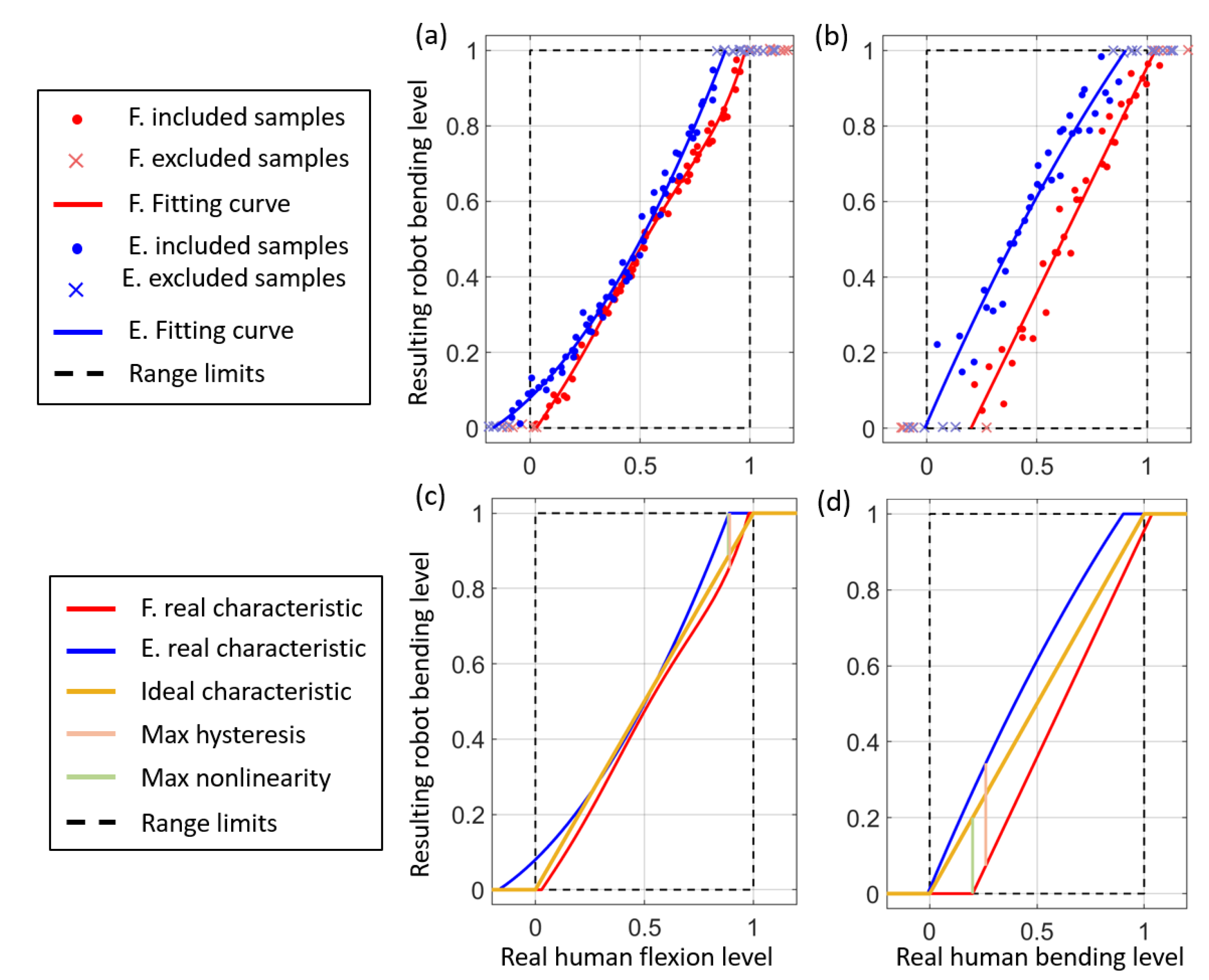 Robotics 11 00061 g012 550
