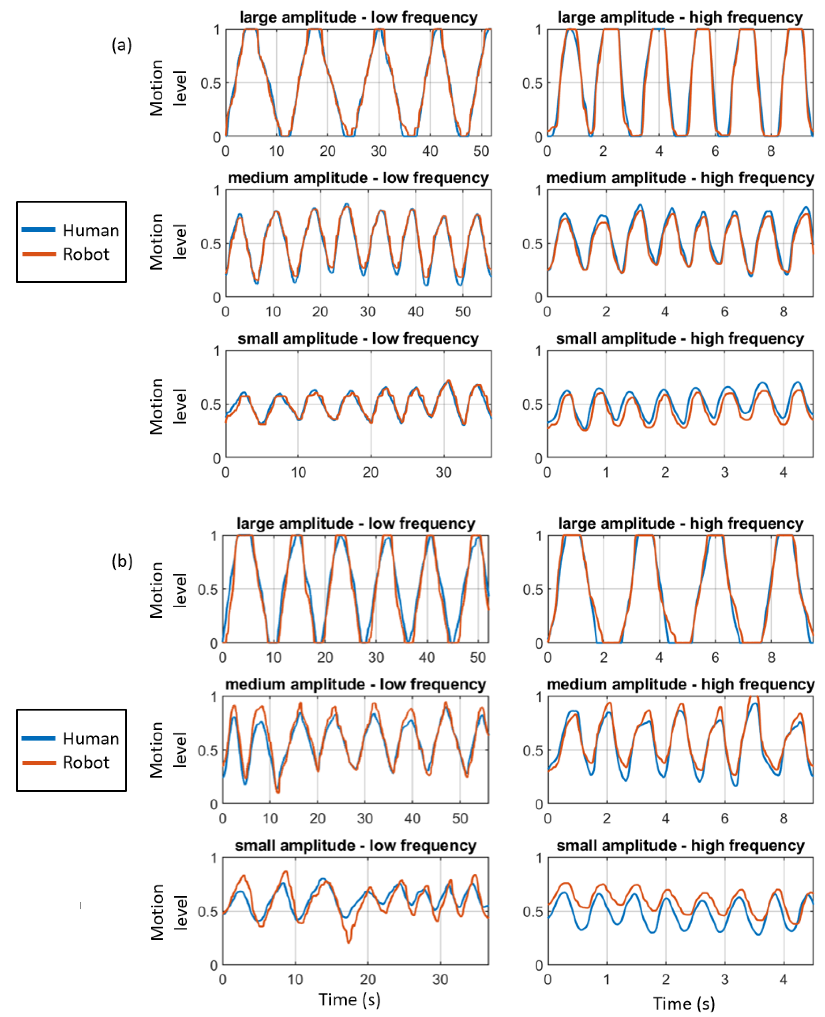 Robotics 11 00061 g013 550