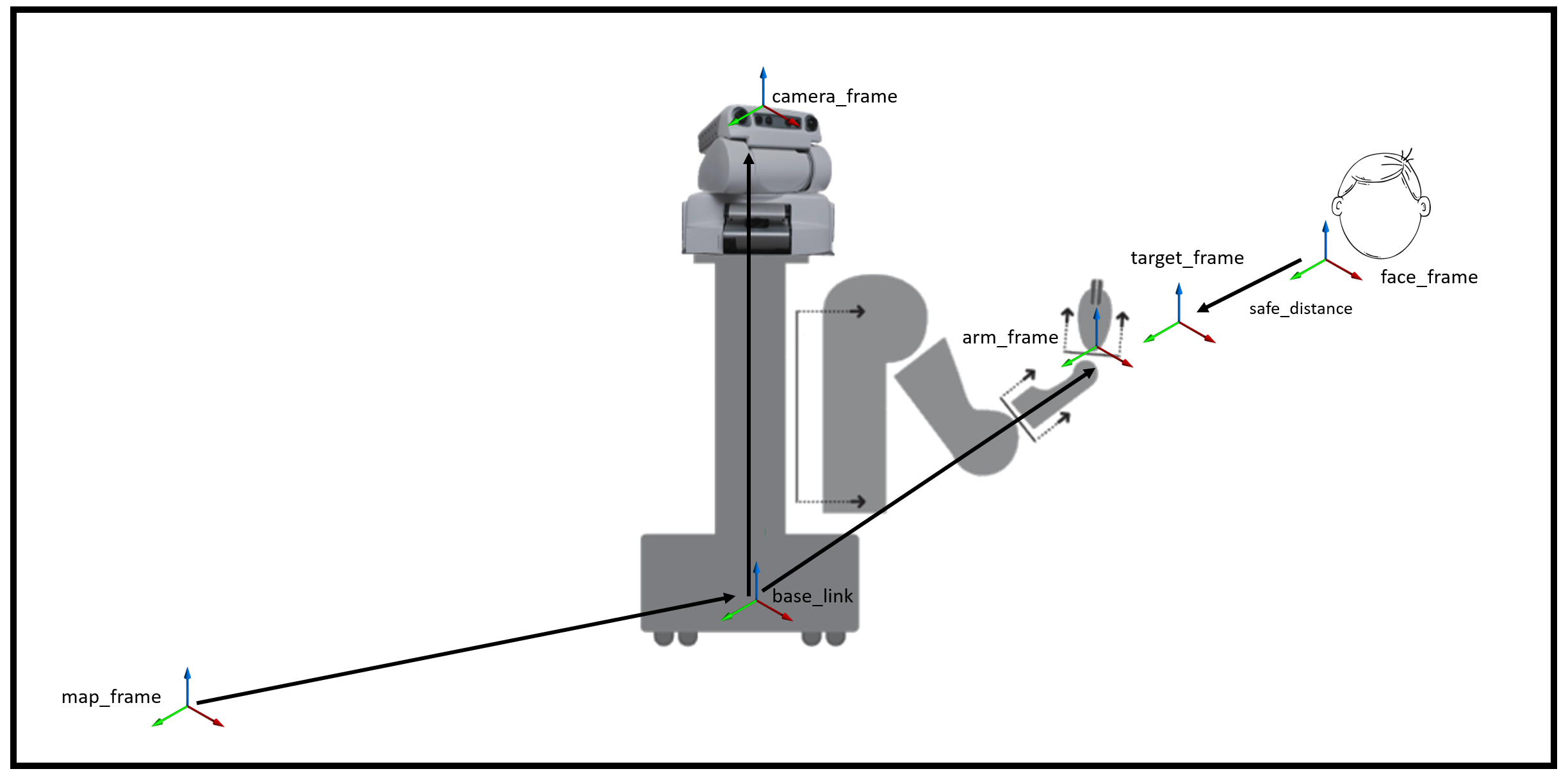 Robotics 11 00063 g002
