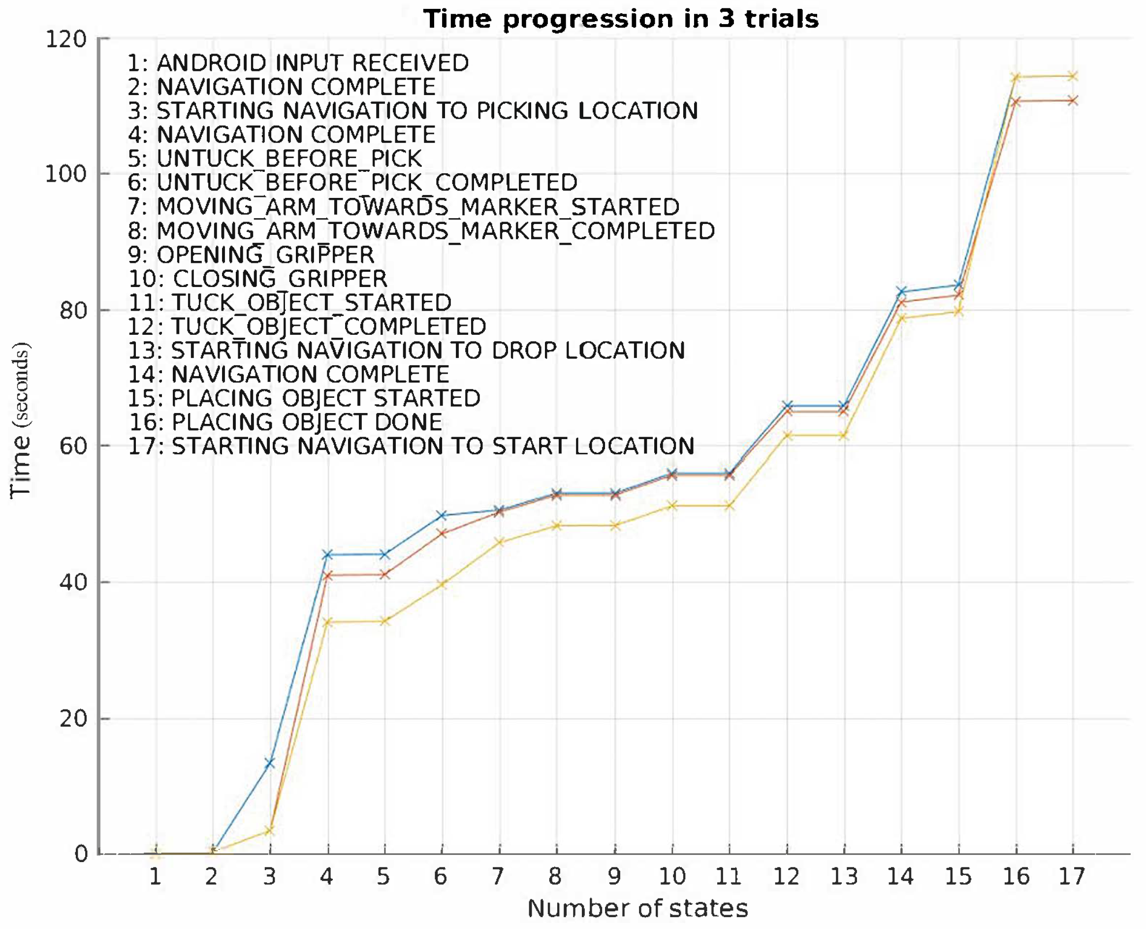 Robotics 11 00063 g011