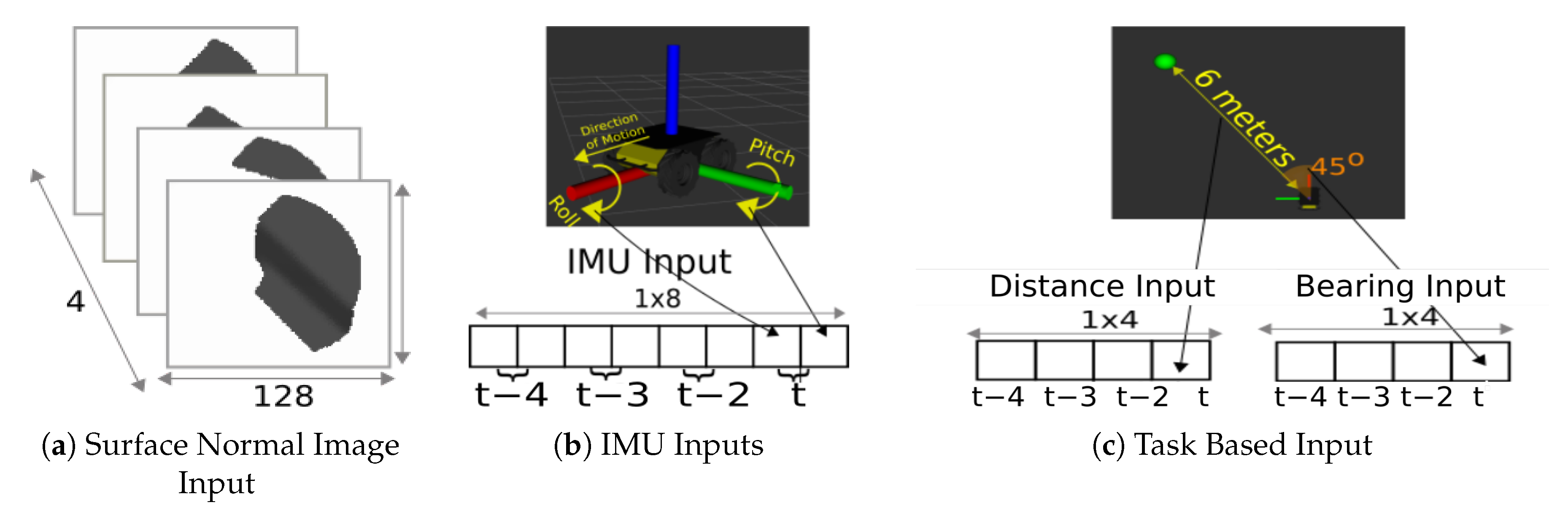 Robotics 11 00067 g001 550