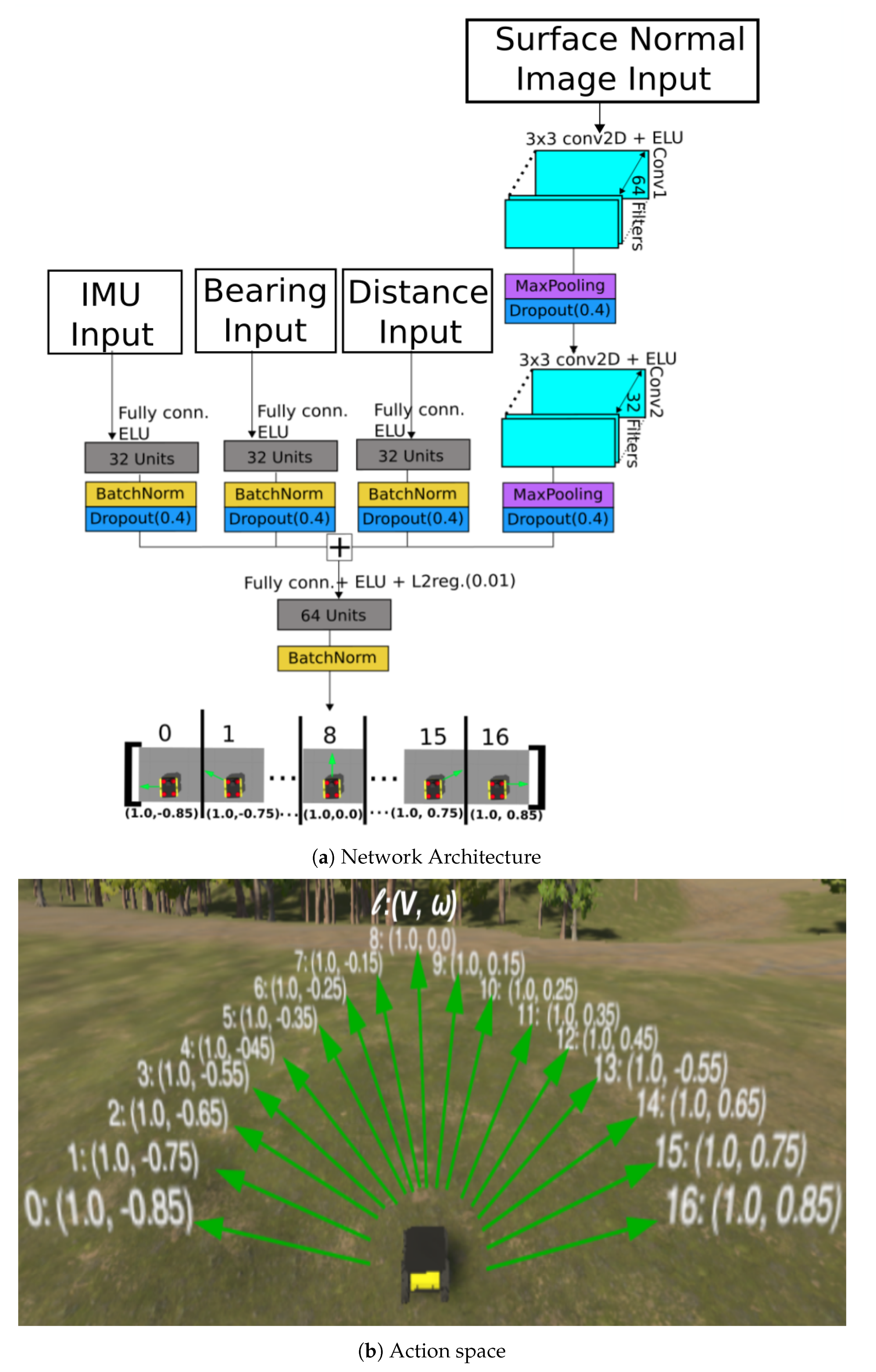 Robotics 11 00067 g003 550