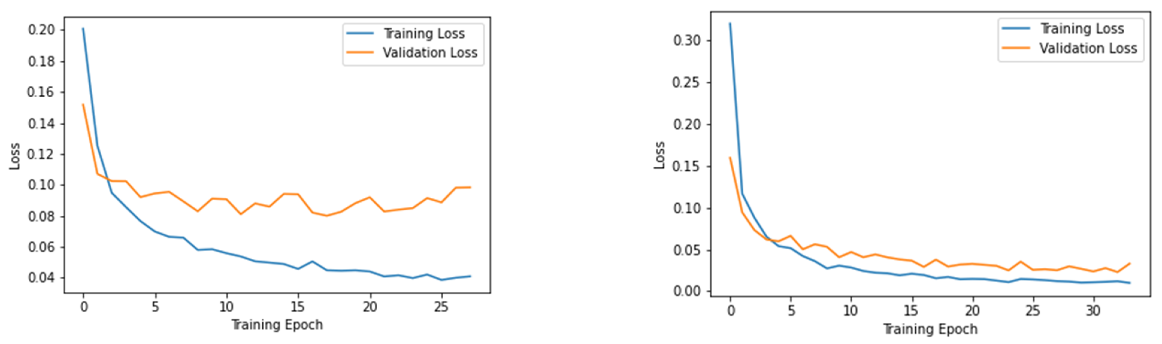 Robotics 11 00068 g003 550