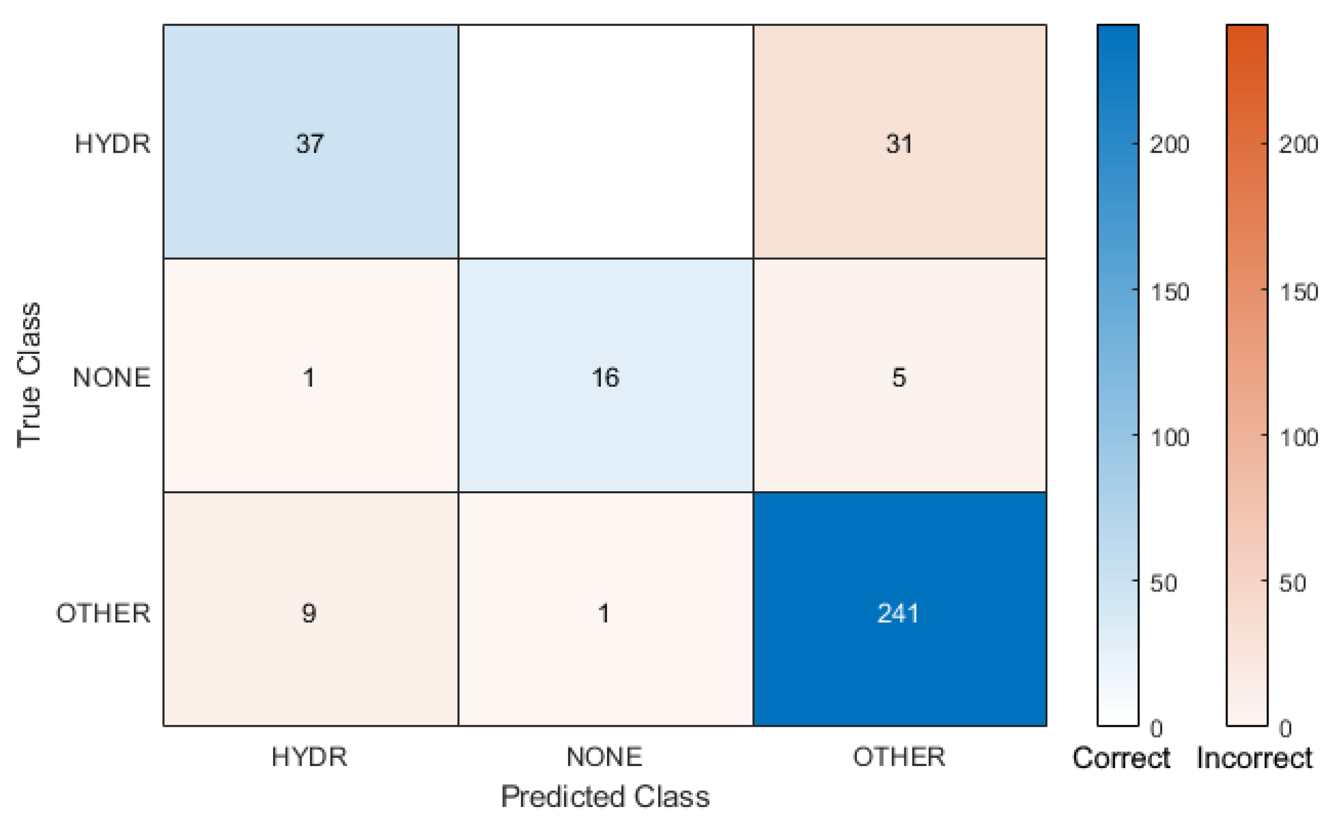 Robotics 11 00068 g005 550