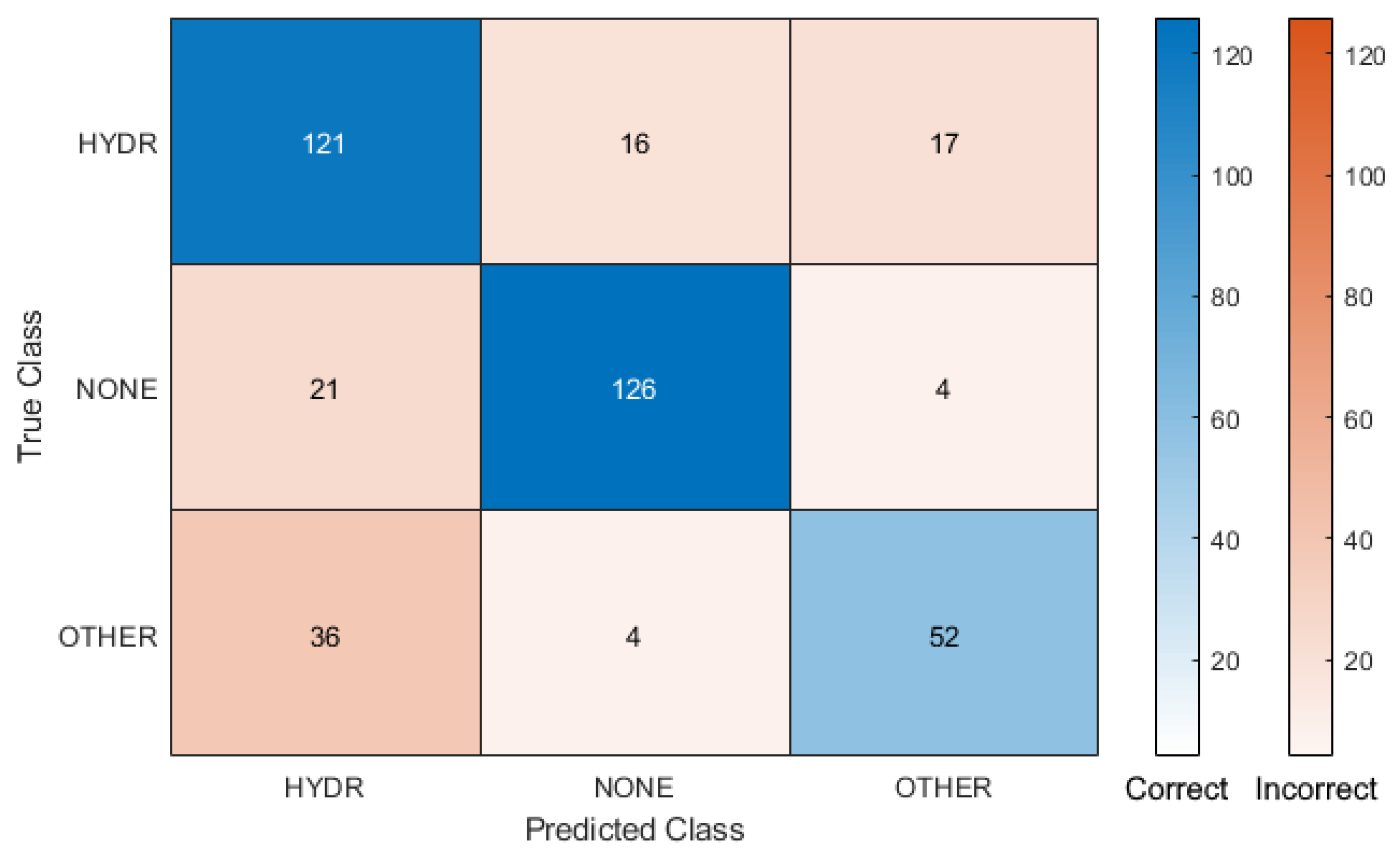 Robotics 11 00068 g006 550