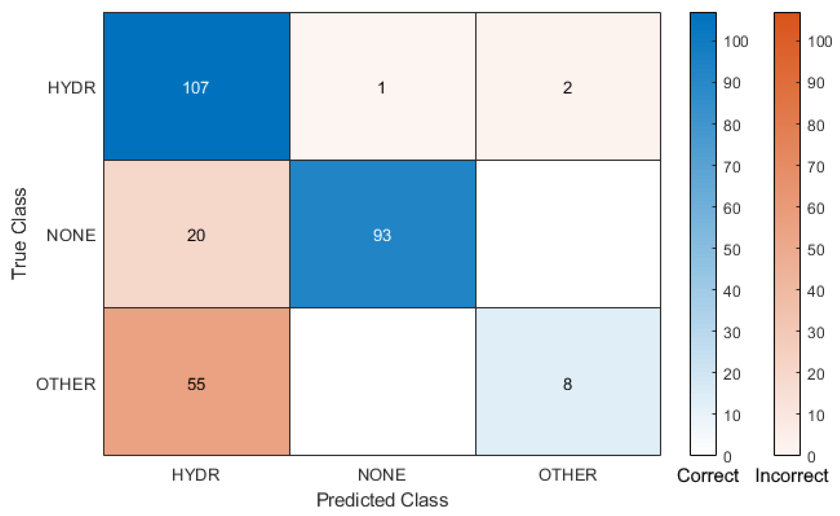 Robotics 11 00068 g007 550